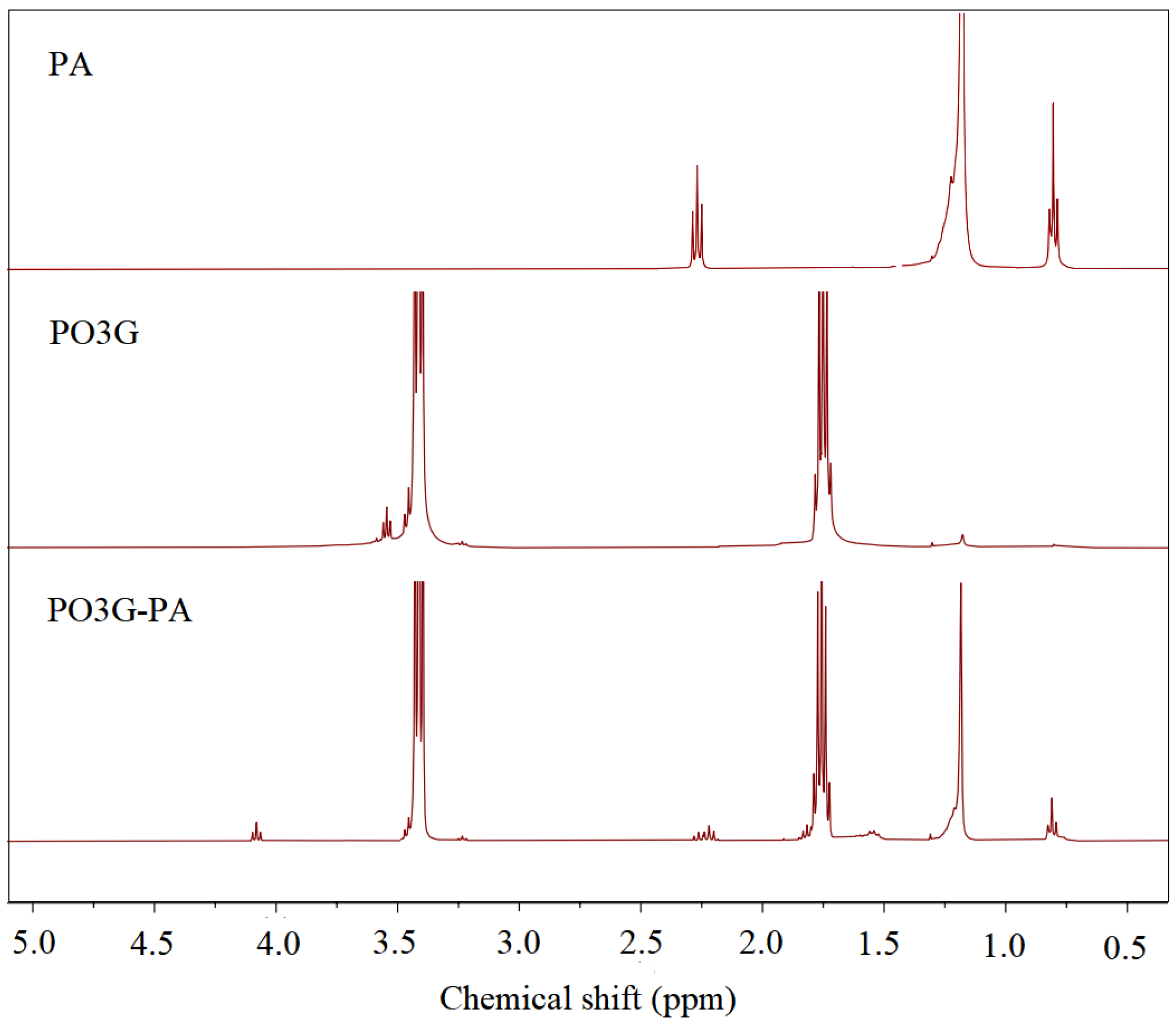 Coatings 13 00703 g002 Coatings 13 00703 g002