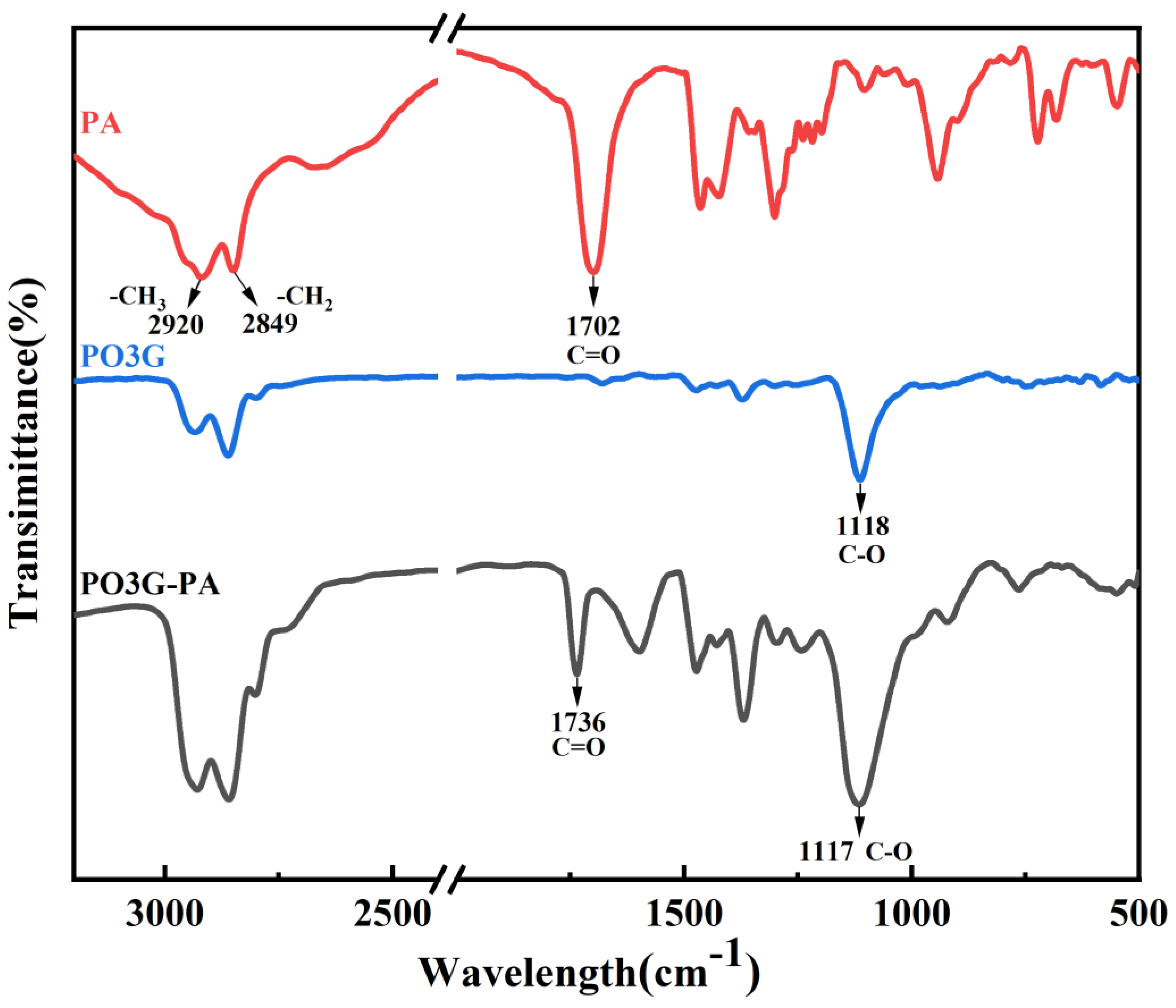 Coatings 13 00703 g003 Coatings 13 00703 g003
