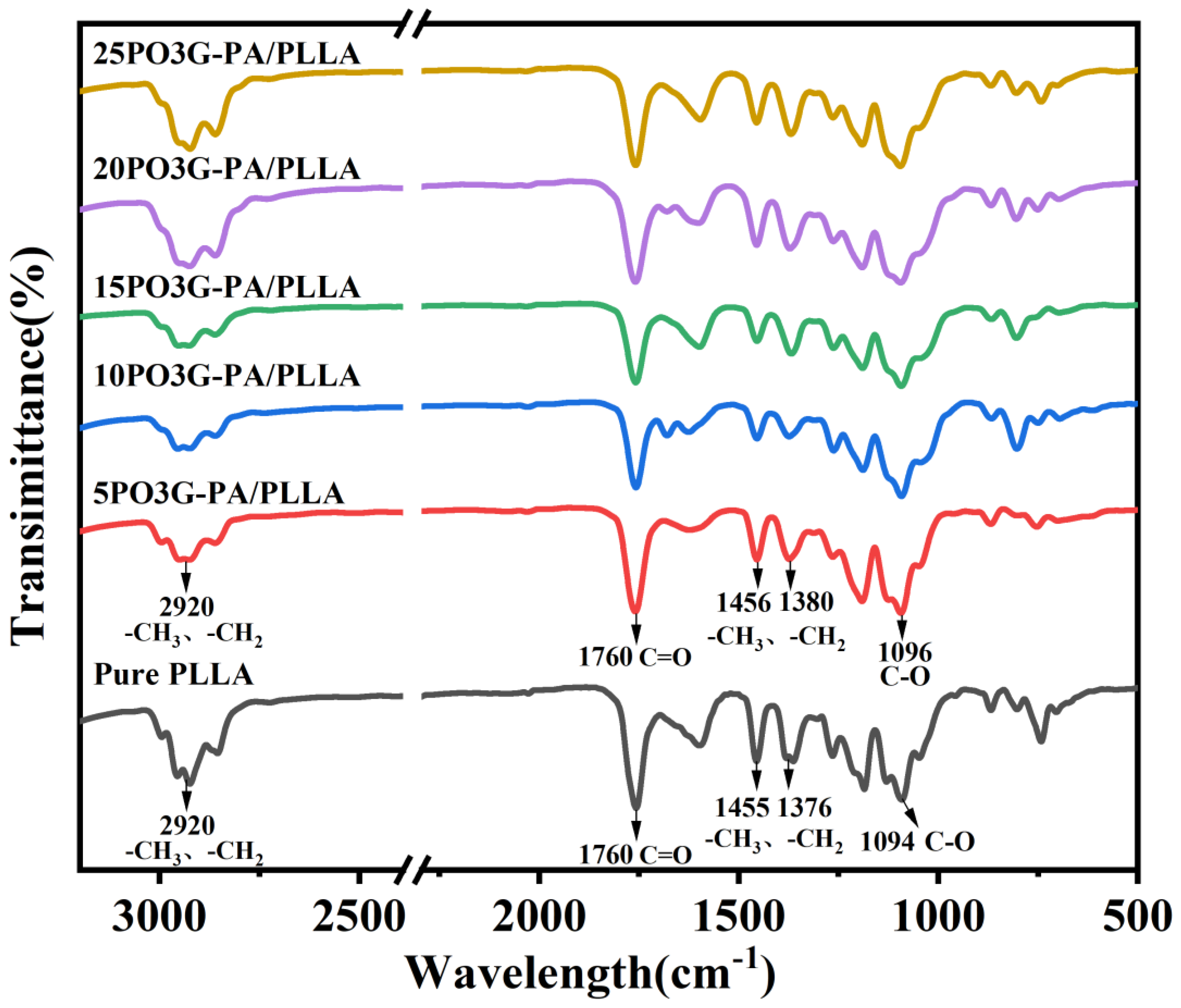 Coatings 13 00703 g004 Coatings 13 00703 g004