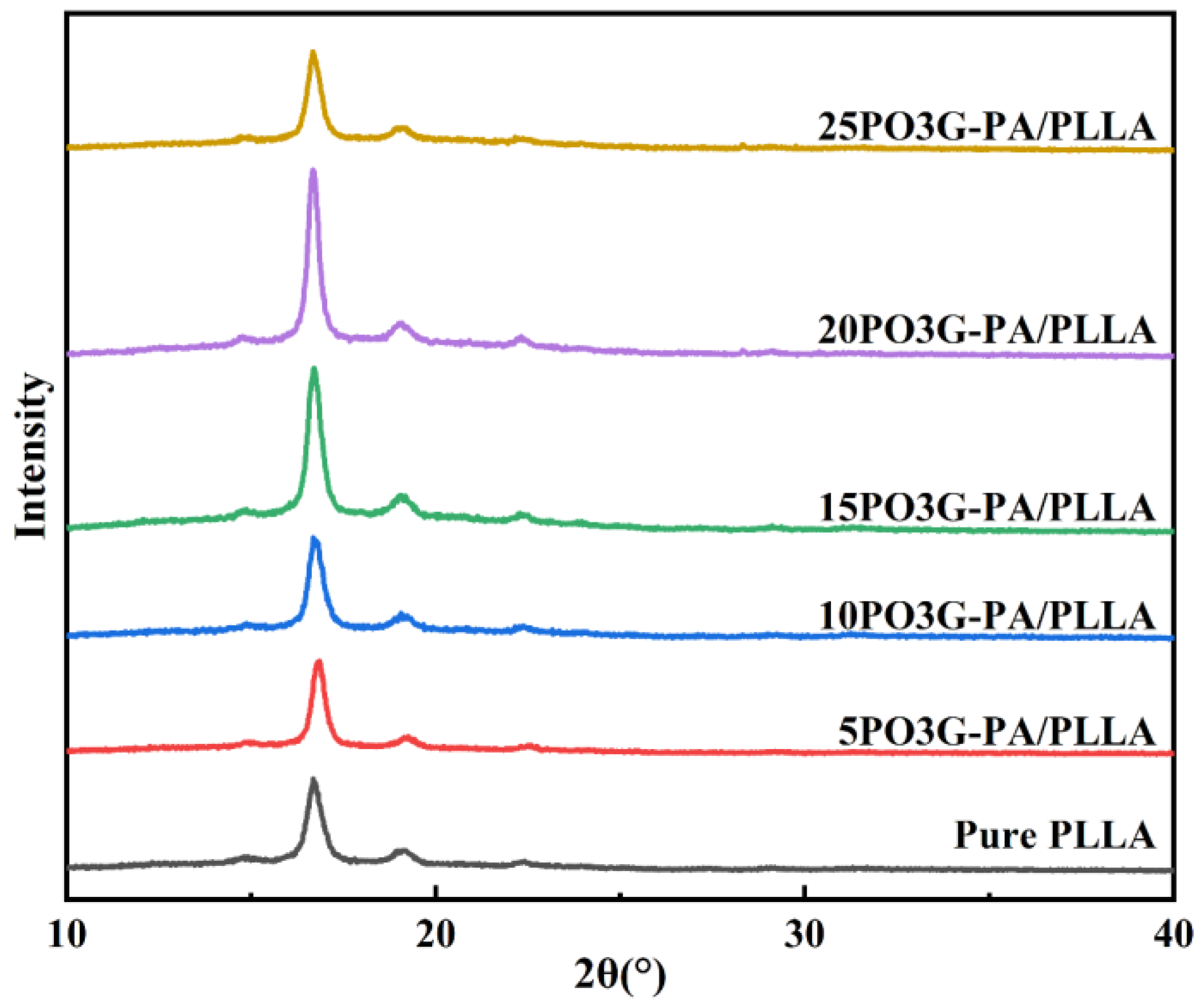 Coatings 13 00703 g007 Coatings 13 00703 g007