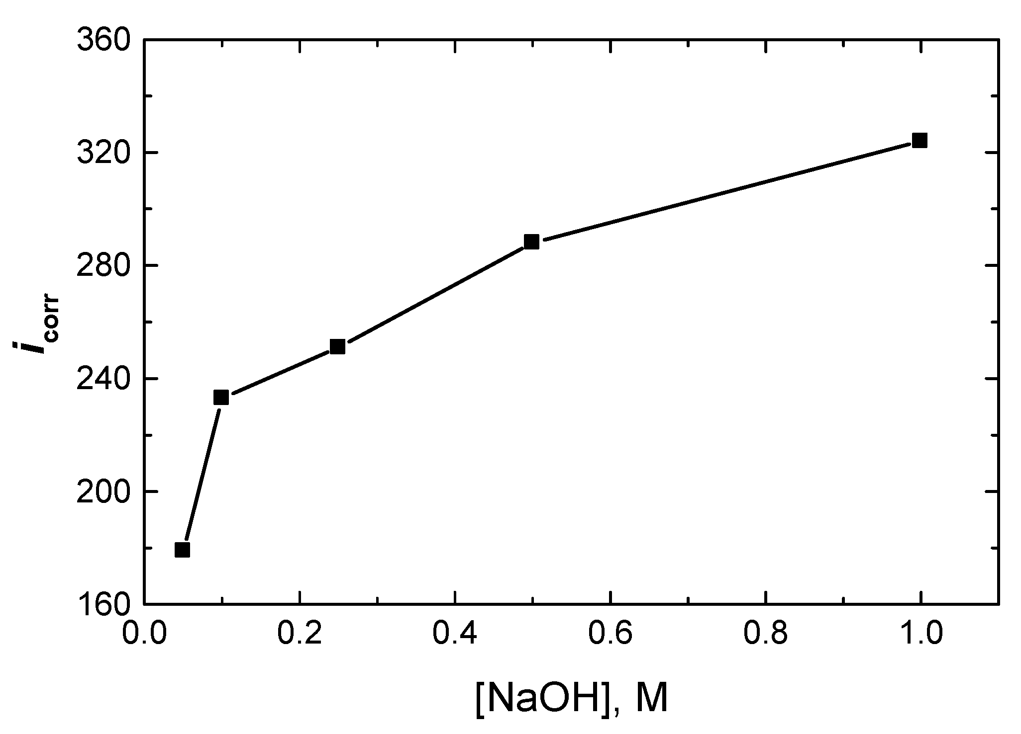 Coatings 13 00704 g003