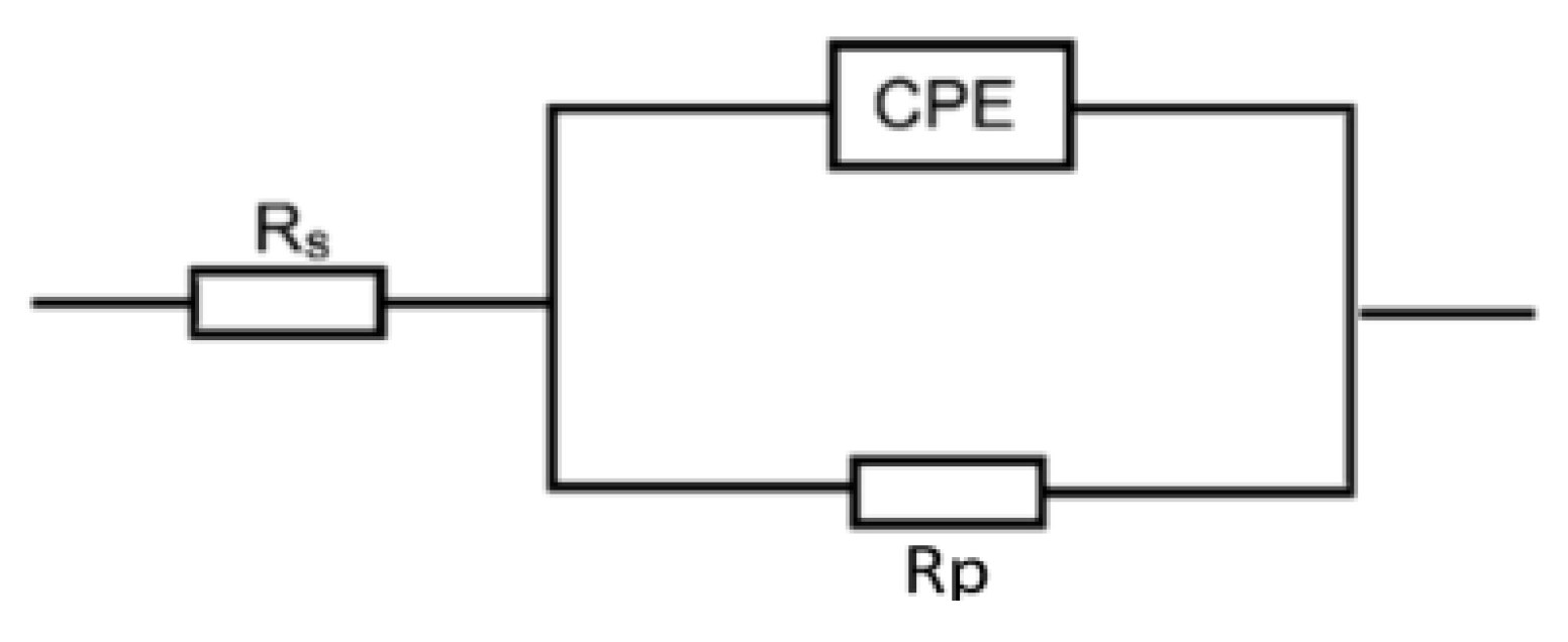 Coatings 13 00704 g006