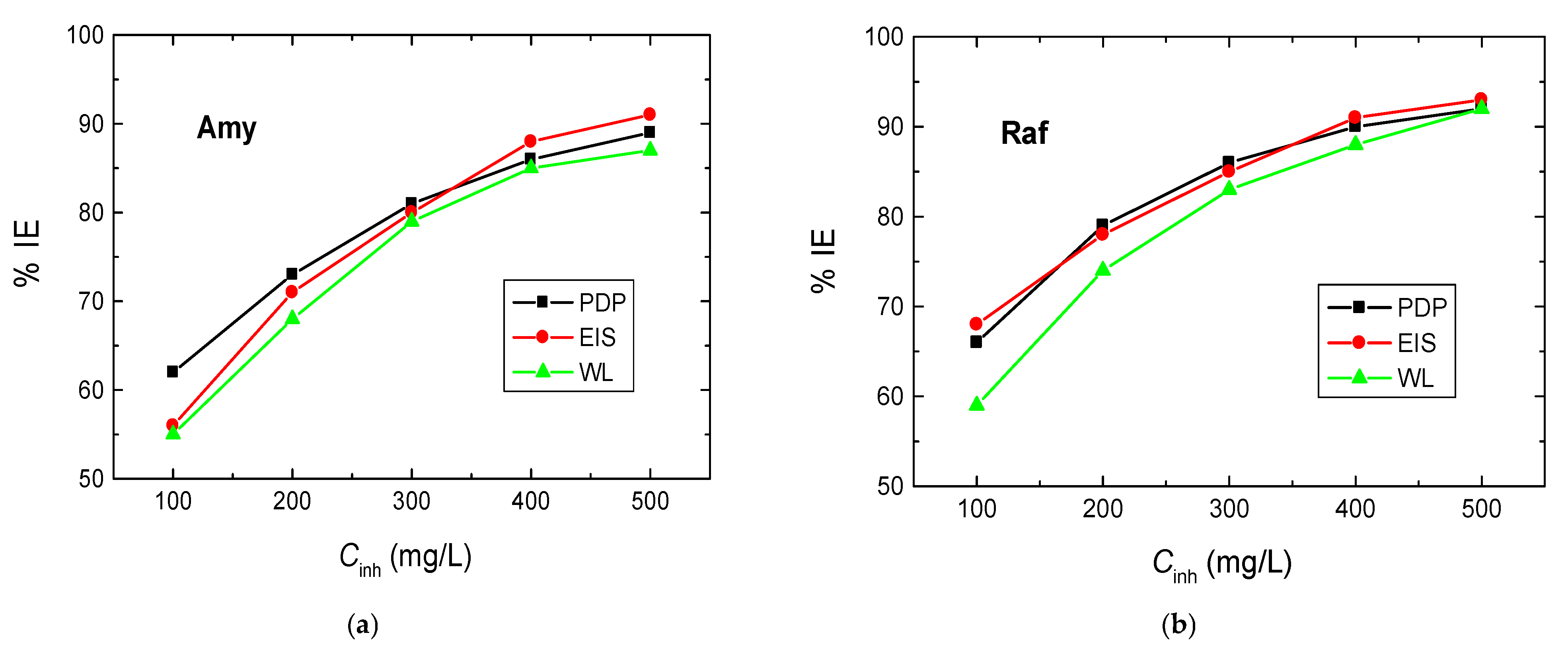 Coatings 13 00704 g008
