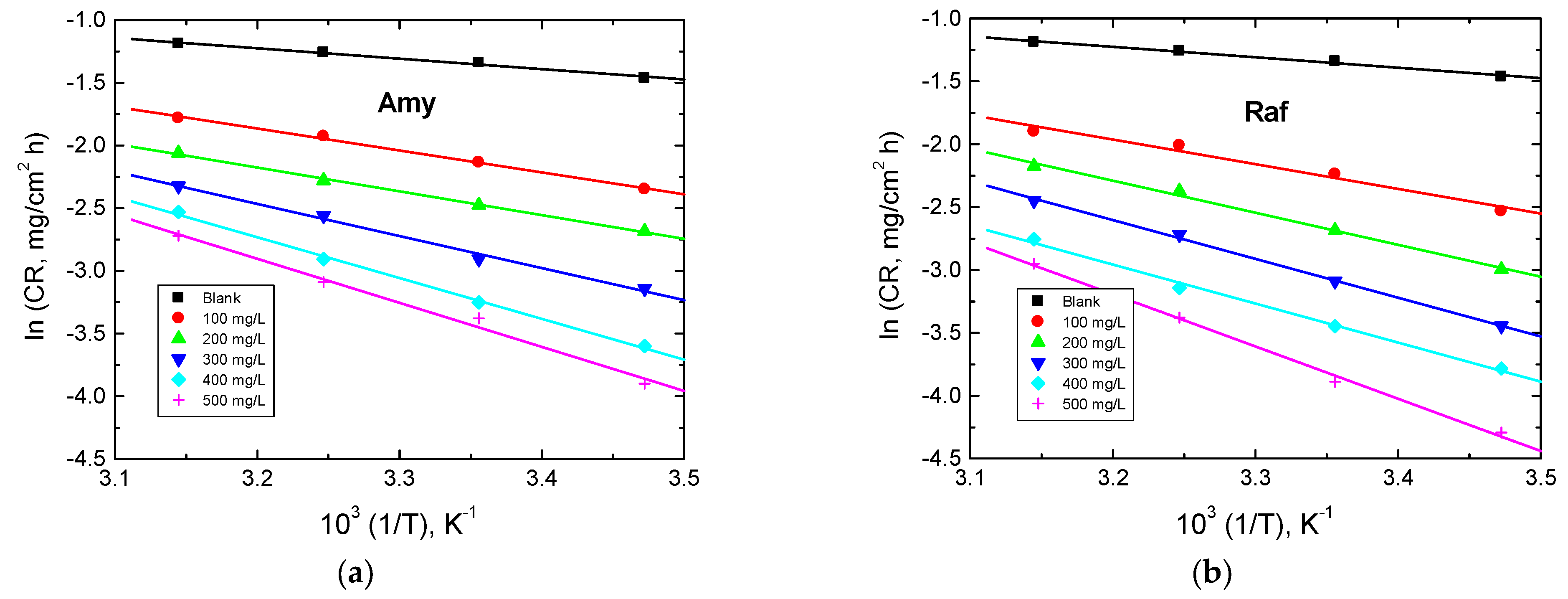 Coatings 13 00704 g011