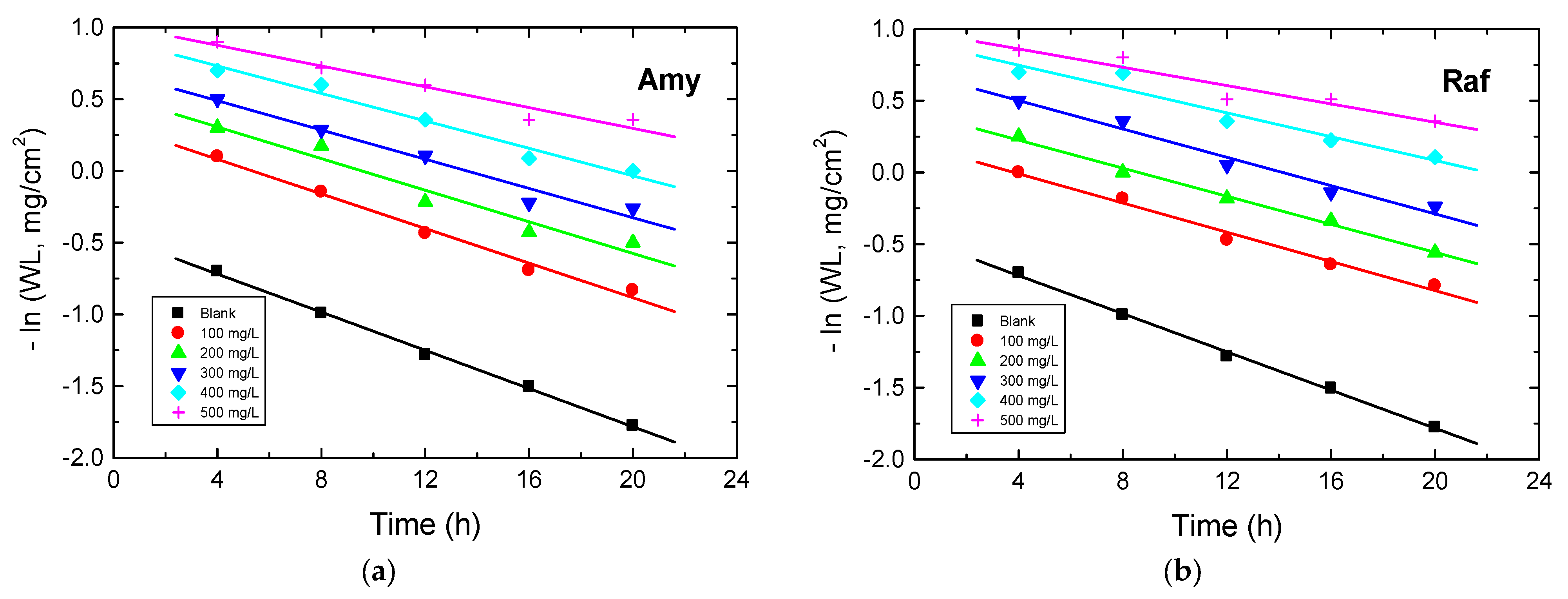 Coatings 13 00704 g013