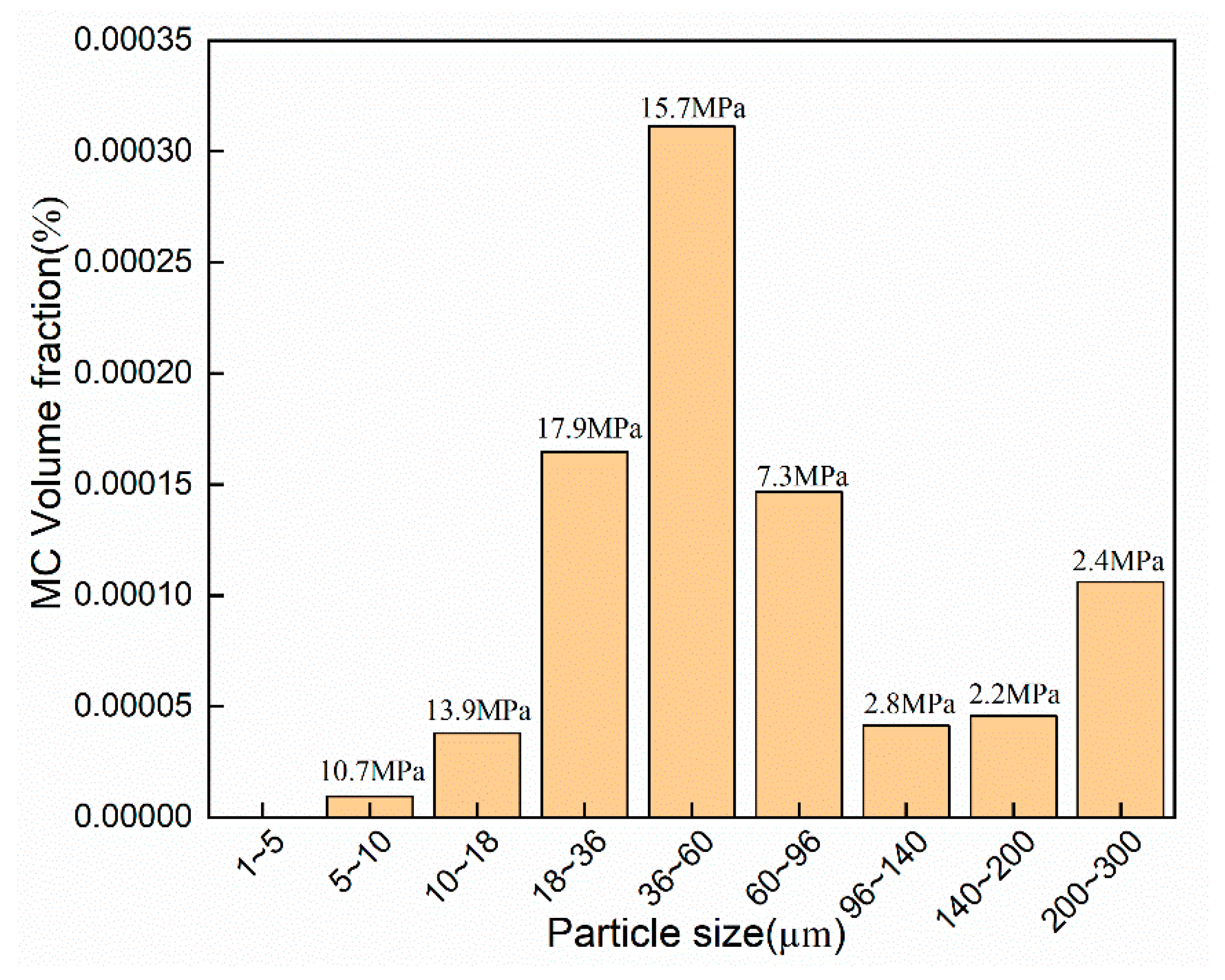 Coatings 13 00706 g005 Coatings 13 00706 g005