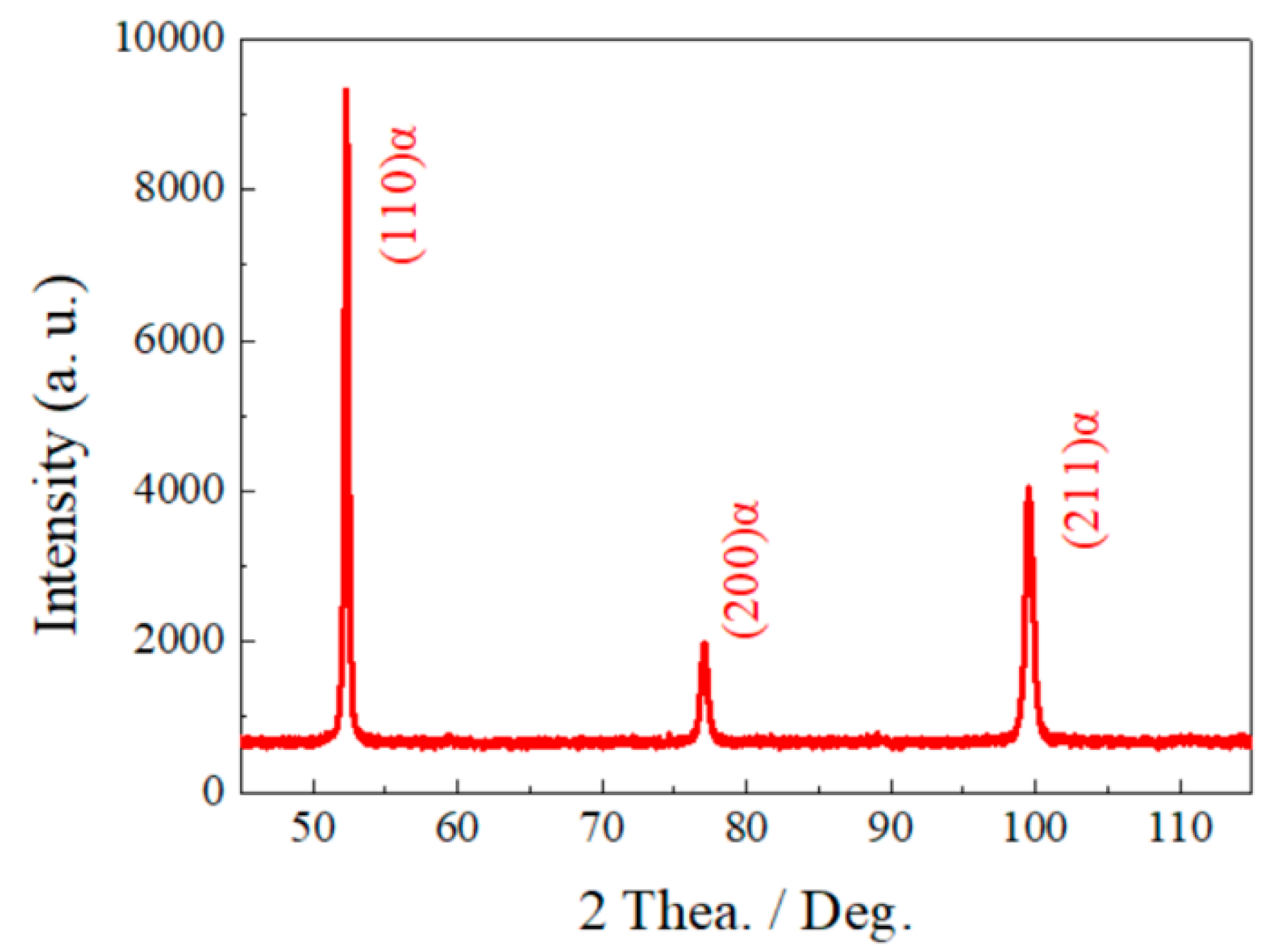 Coatings 13 00706 g006 Coatings 13 00706 g006