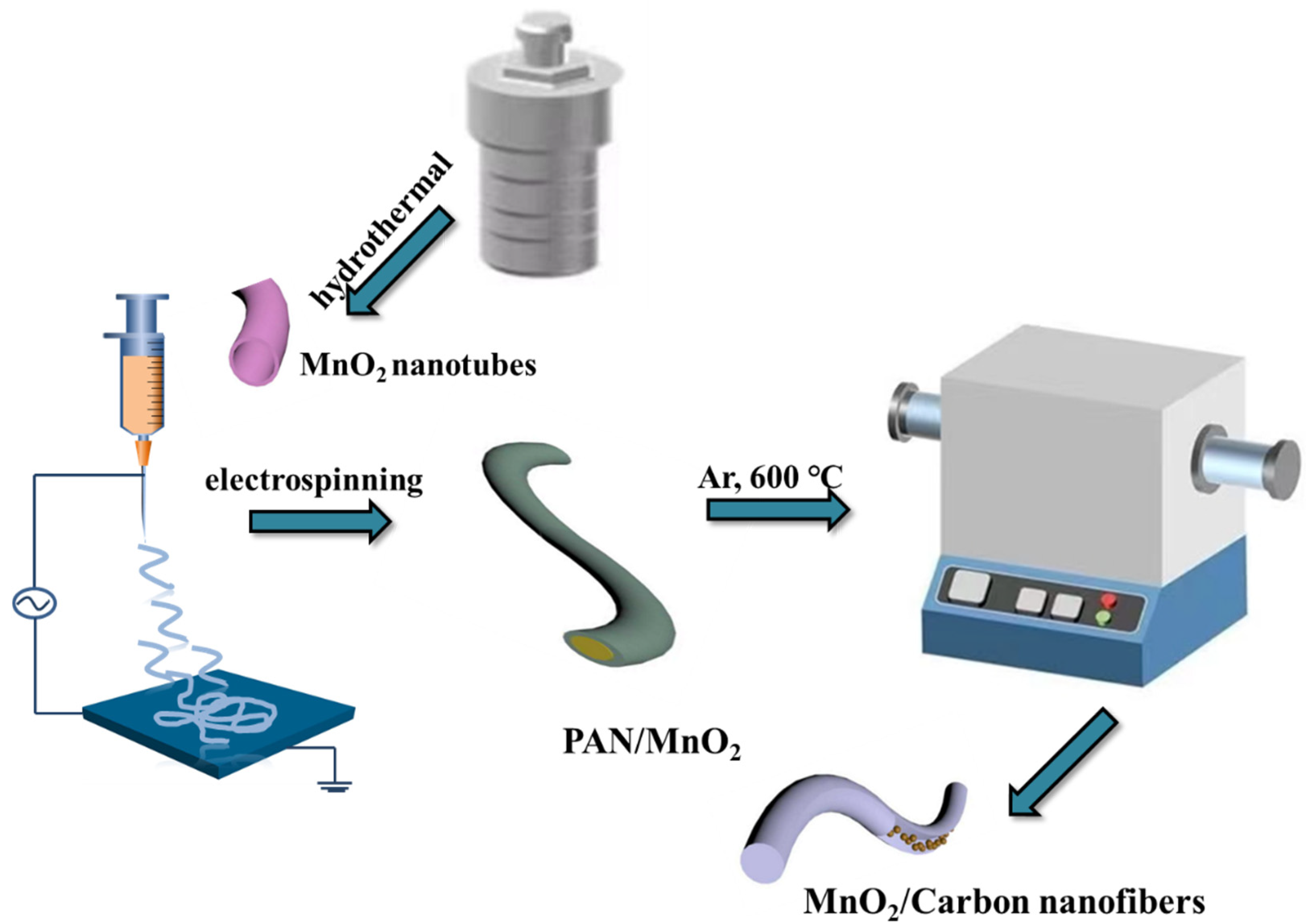 Coatings 13 00707 g001