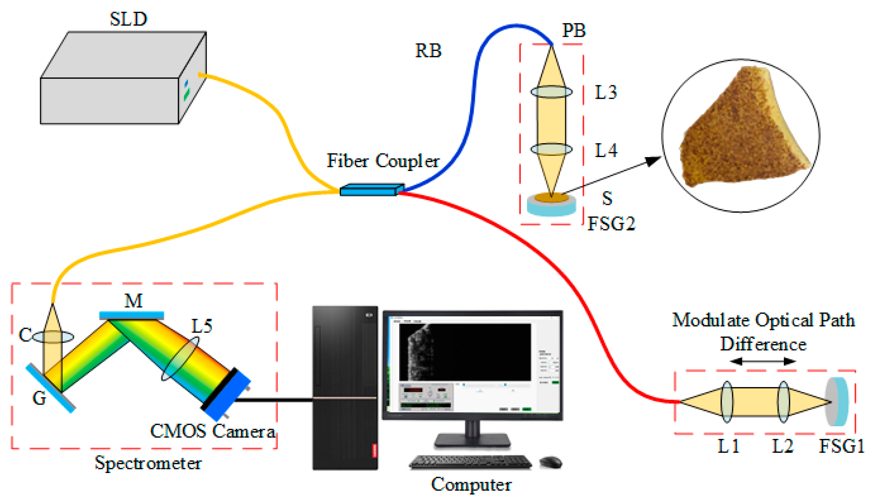 Coatings 13 00708 g001 Coatings 13 00708 g001