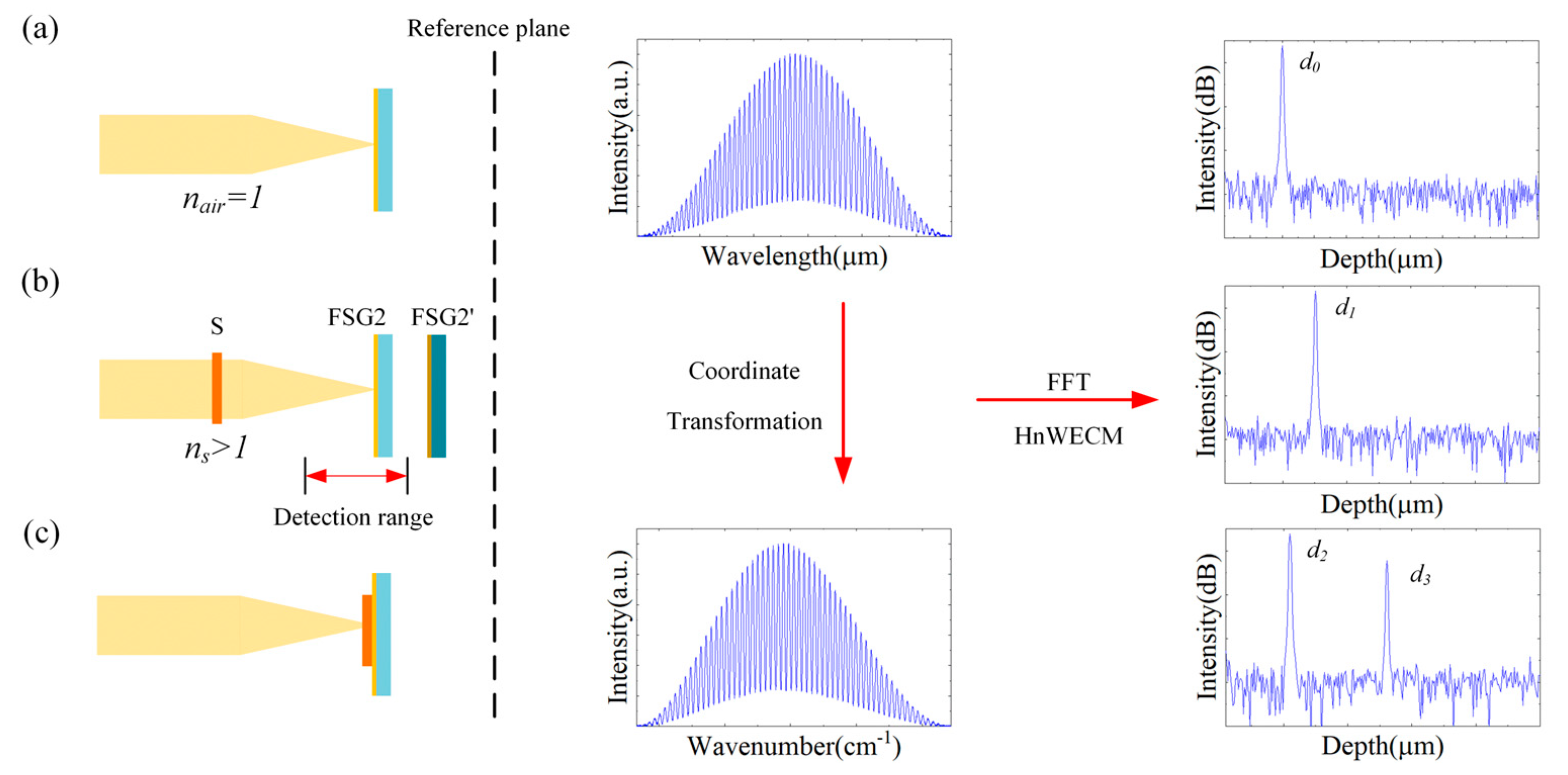 Coatings 13 00708 g003 Coatings 13 00708 g003