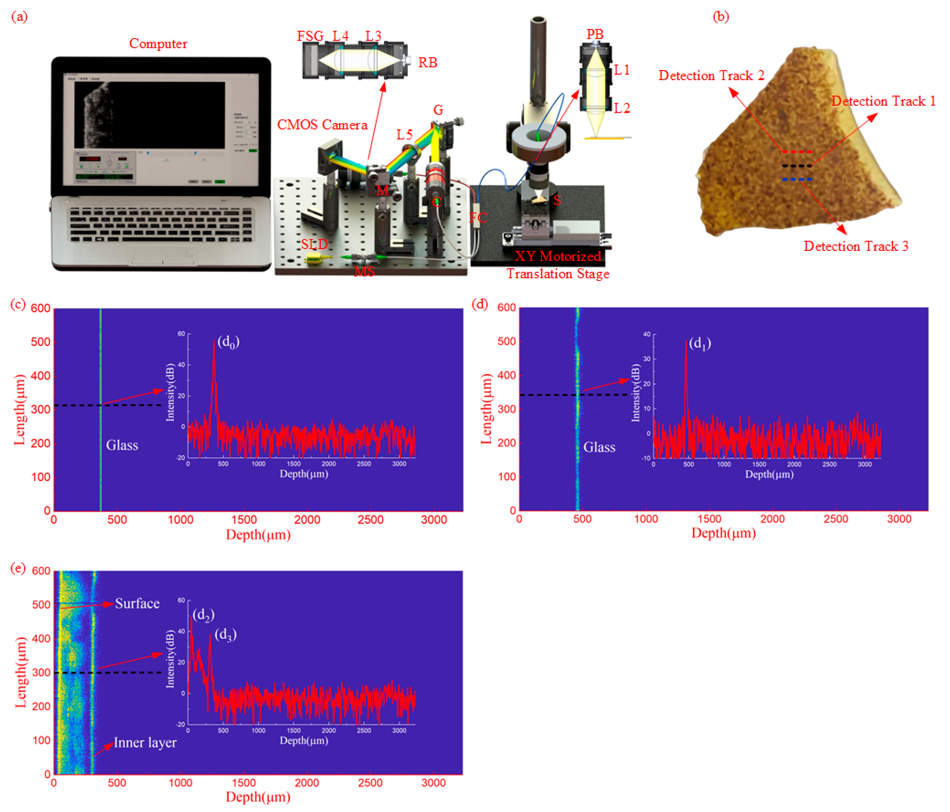 Coatings 13 00708 g004 Coatings 13 00708 g004