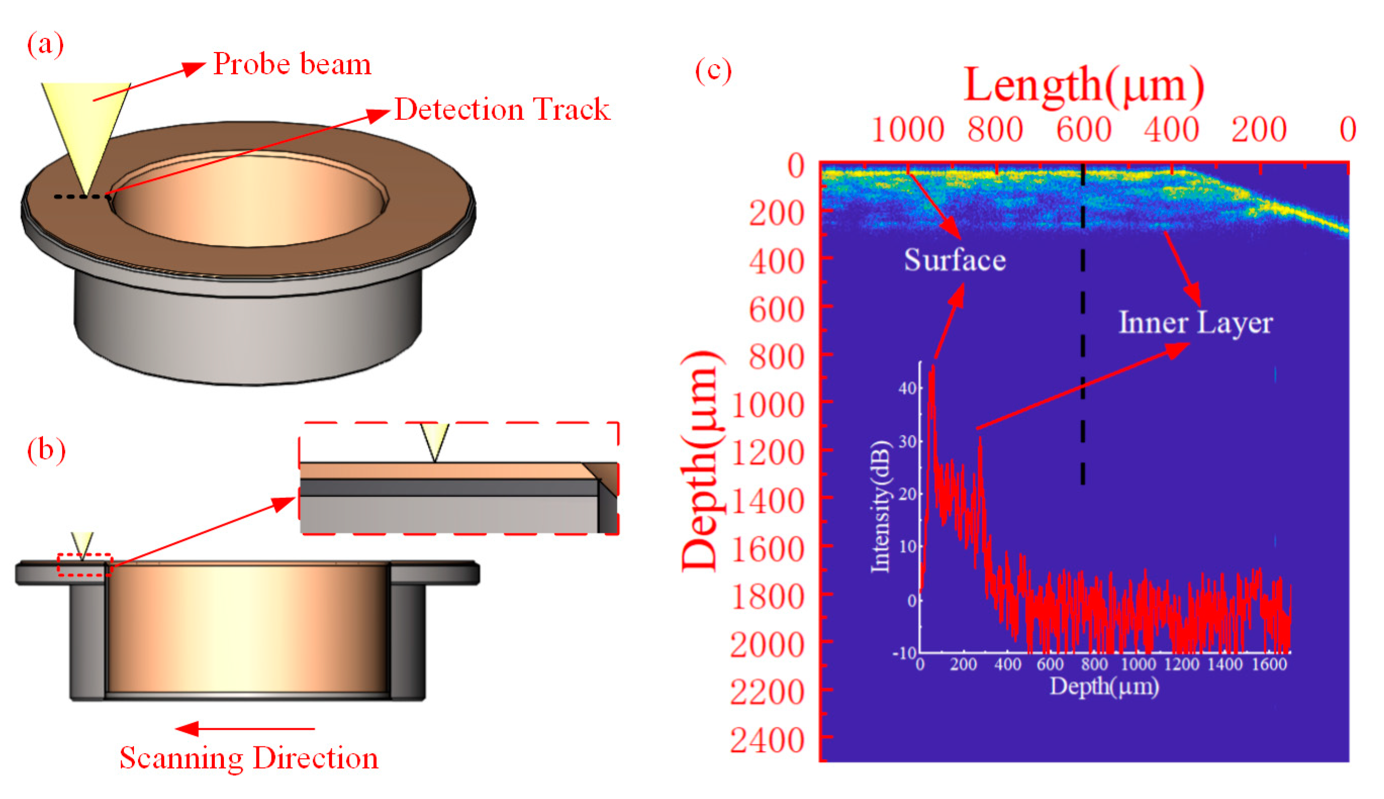 Coatings 13 00708 g007 Coatings 13 00708 g007