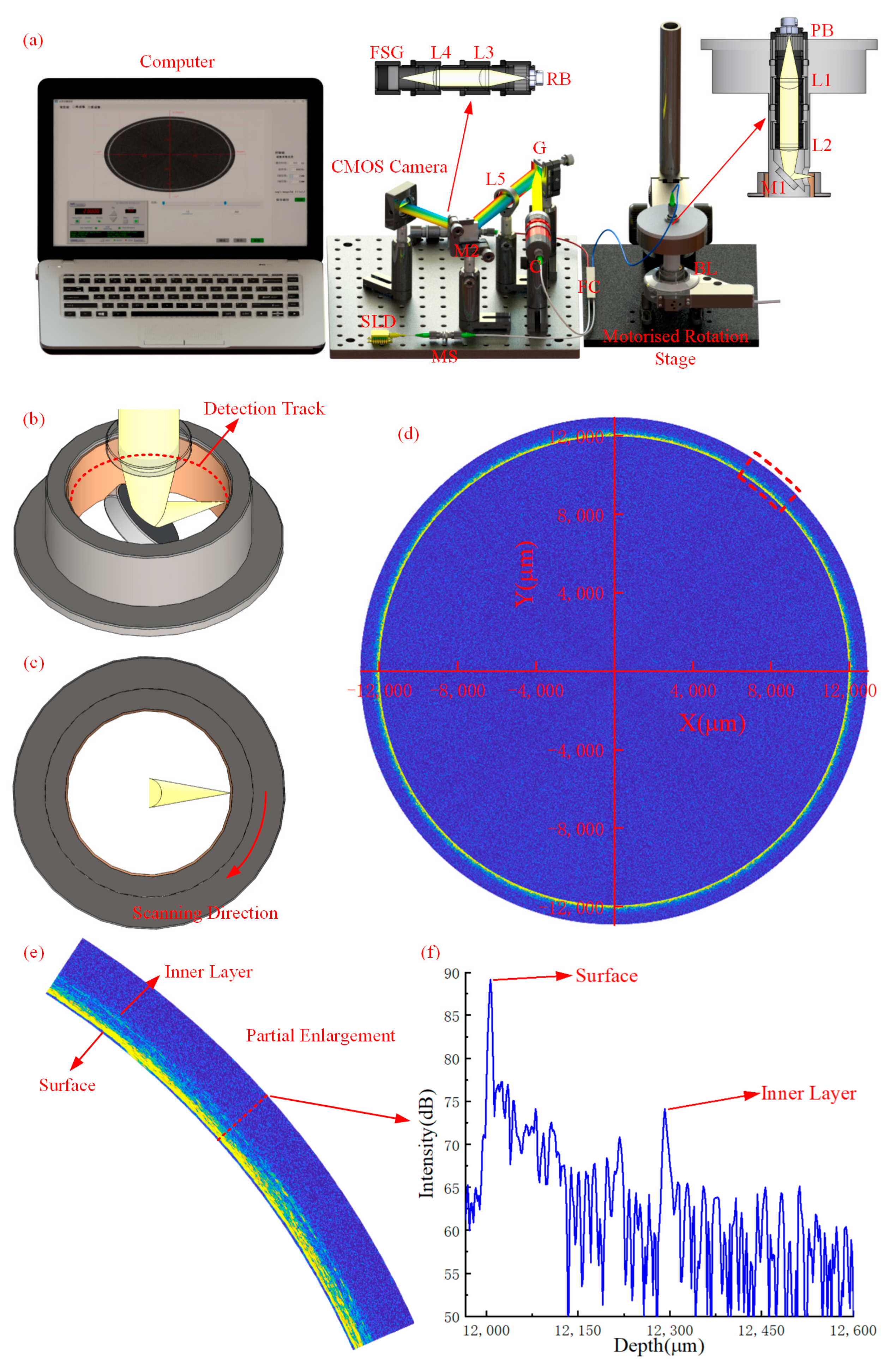 Coatings 13 00708 g008 Coatings 13 00708 g008