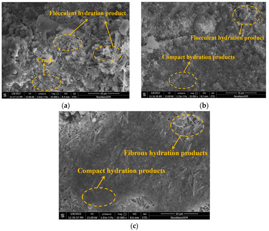 The Influence of CO2-Cured Incinerated Waste Fly Ash on the Performance ...