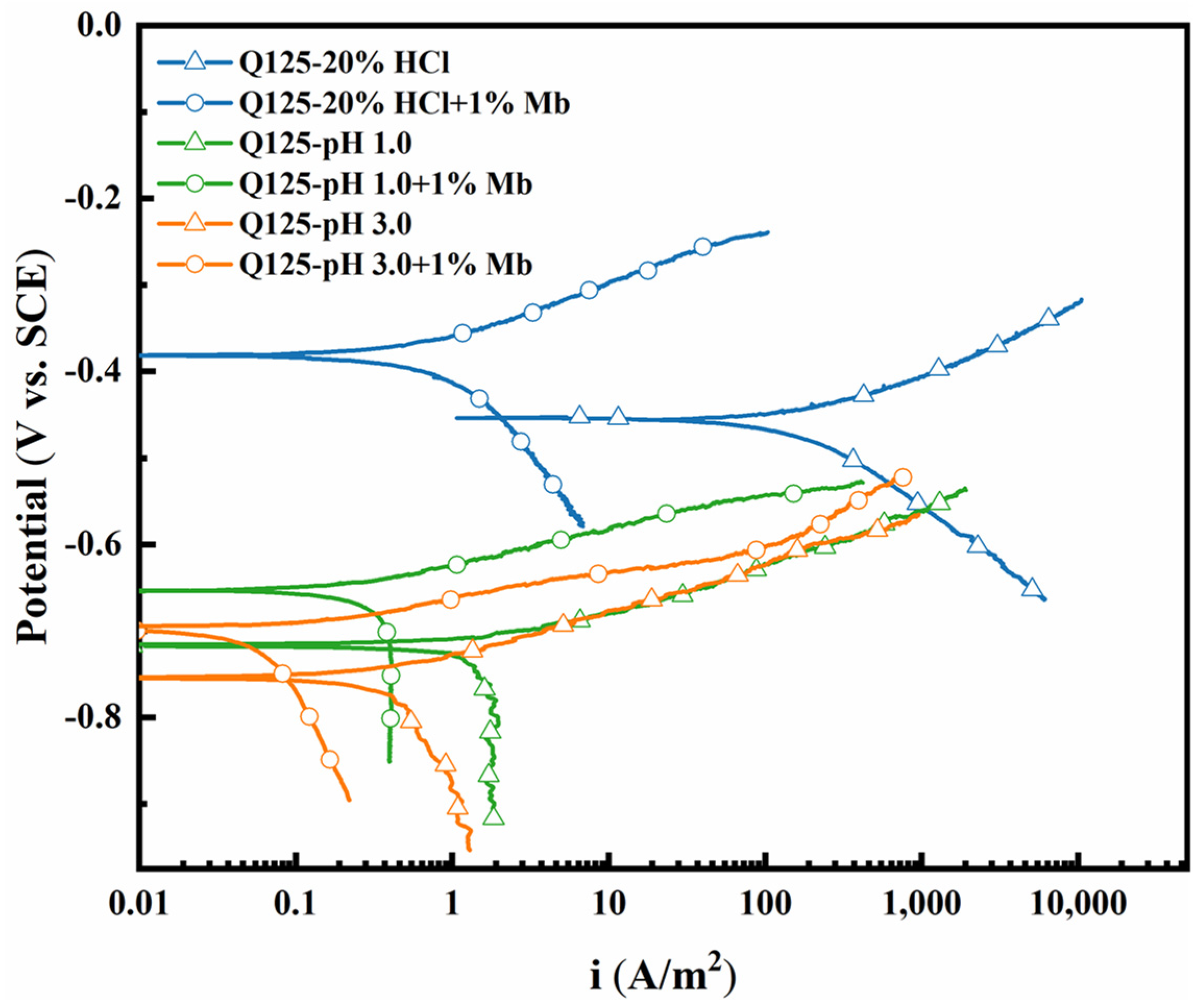 Coatings 13 00710 g003 550