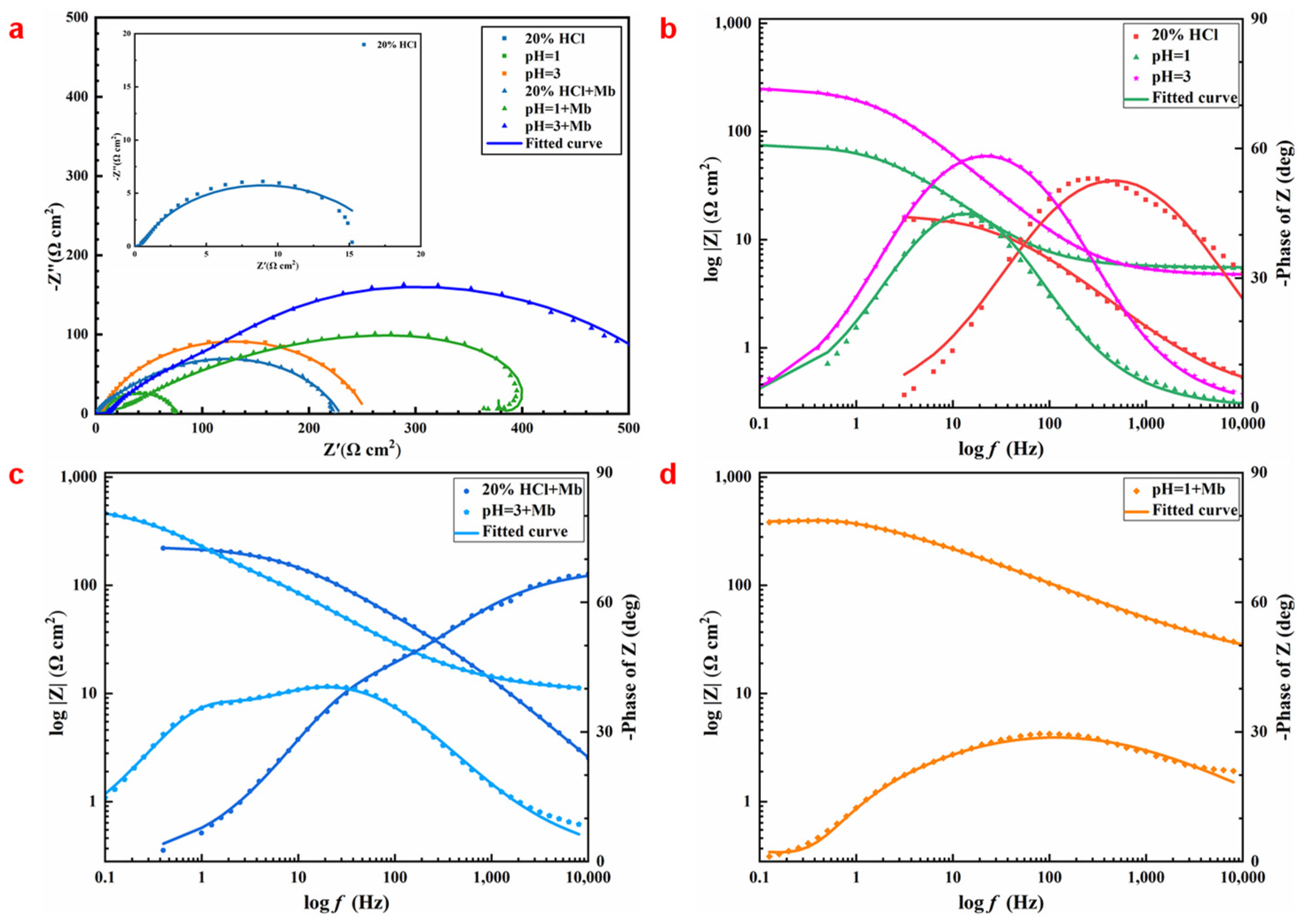 Coatings 13 00710 g004 550