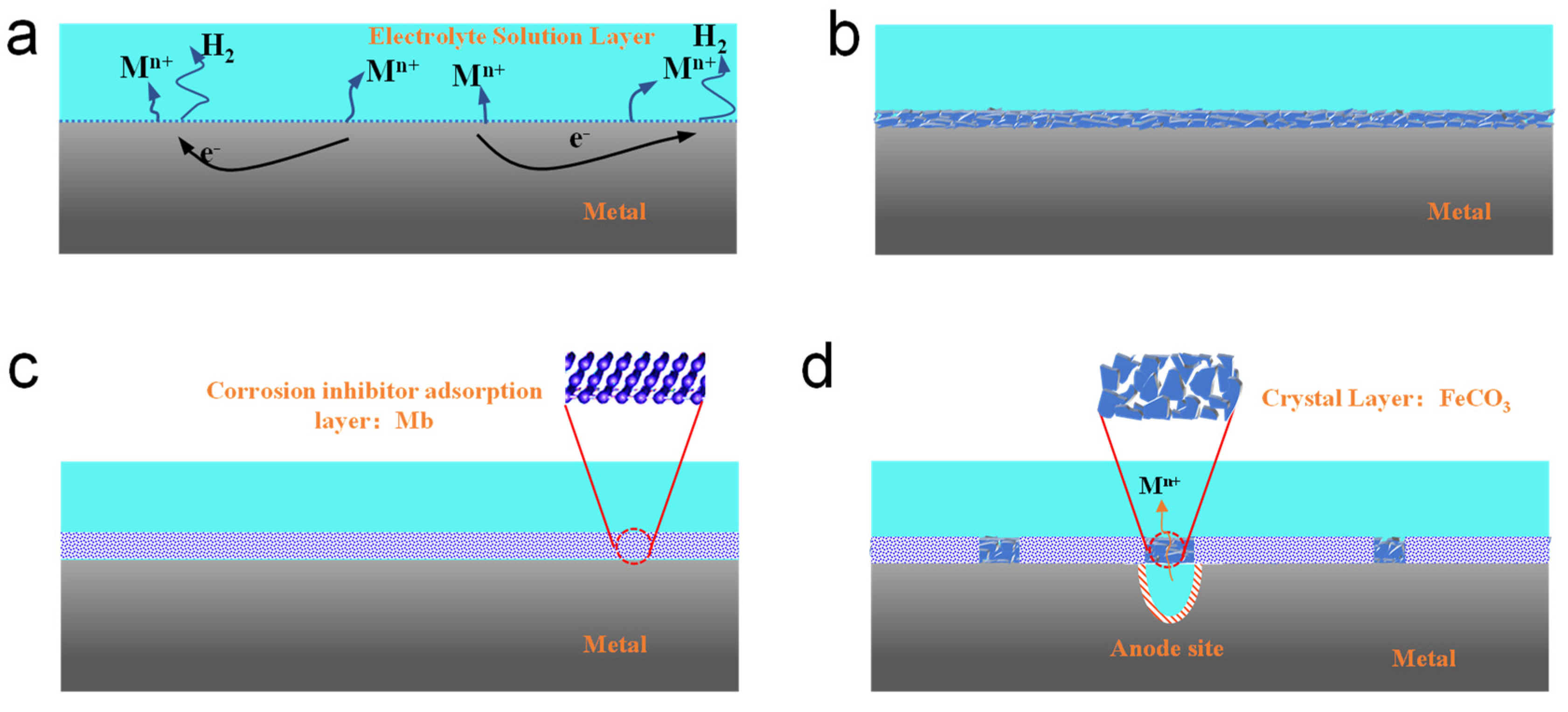 Coatings 13 00710 g009 550
