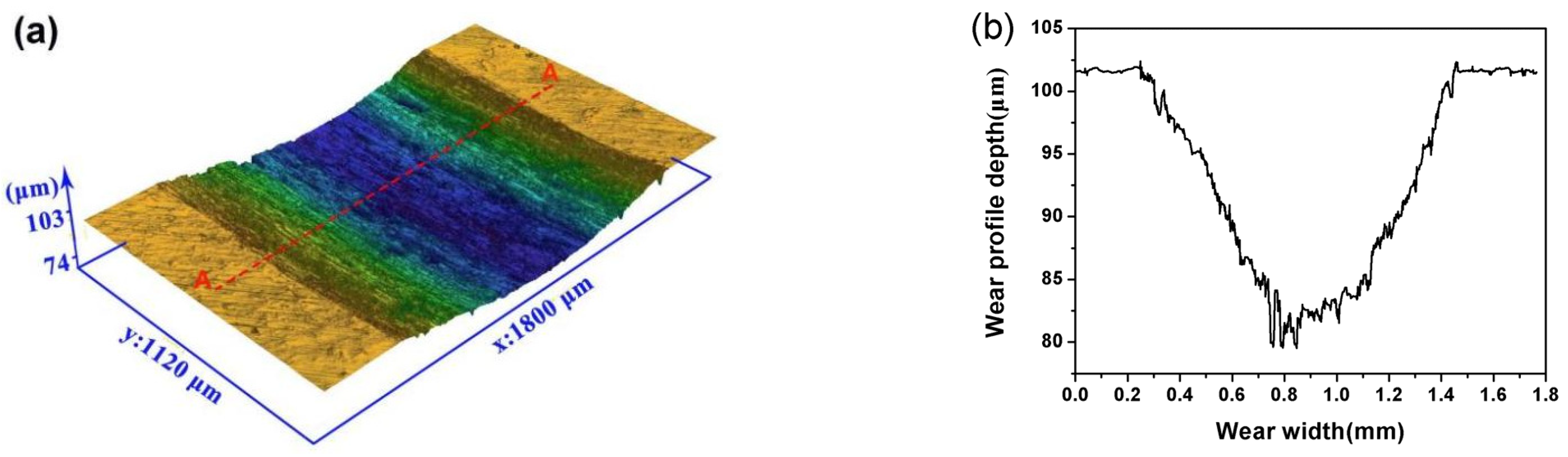 Coatings 13 00711 g002 Coatings 13 00711 g002