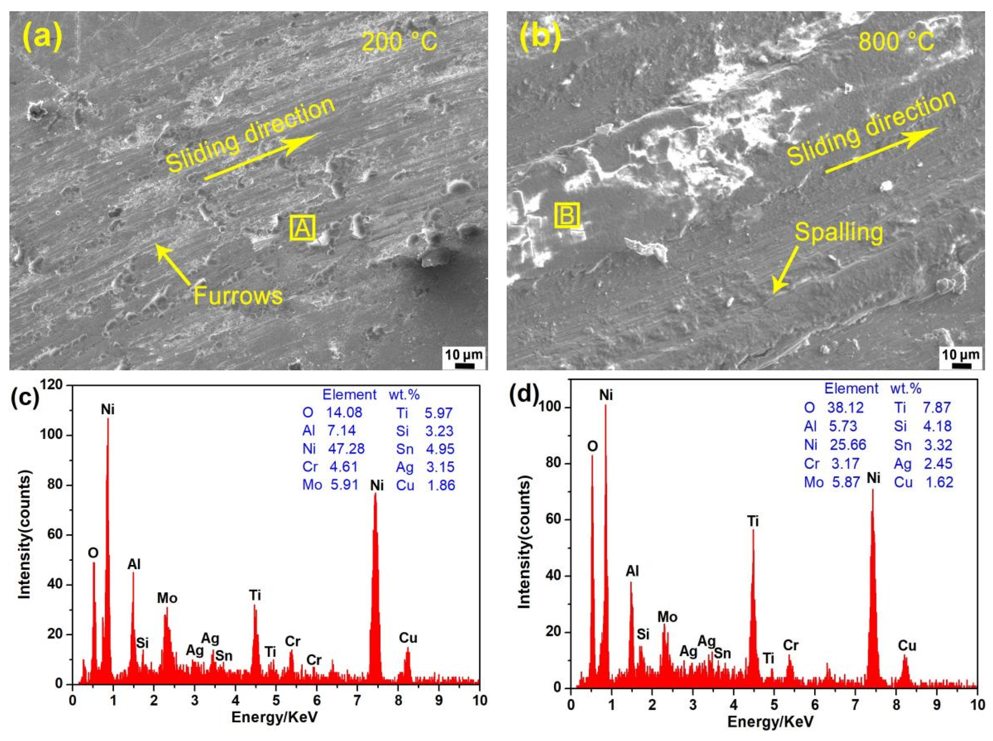 Coatings 13 00711 g008 Coatings 13 00711 g008