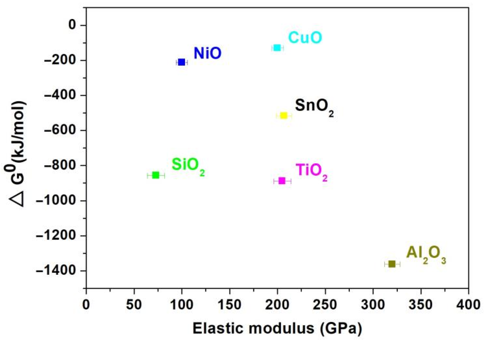 Coatings 13 00711 g010 Coatings 13 00711 g010