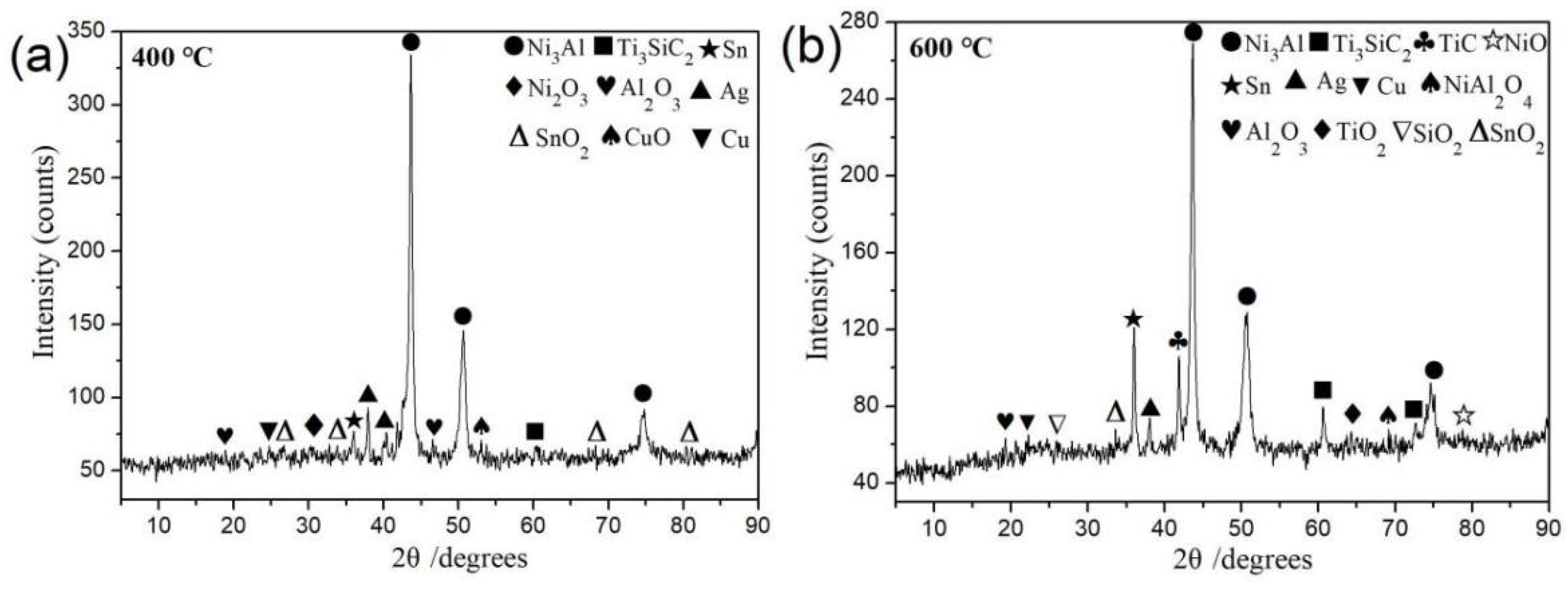 Coatings 13 00711 g011 Coatings 13 00711 g011