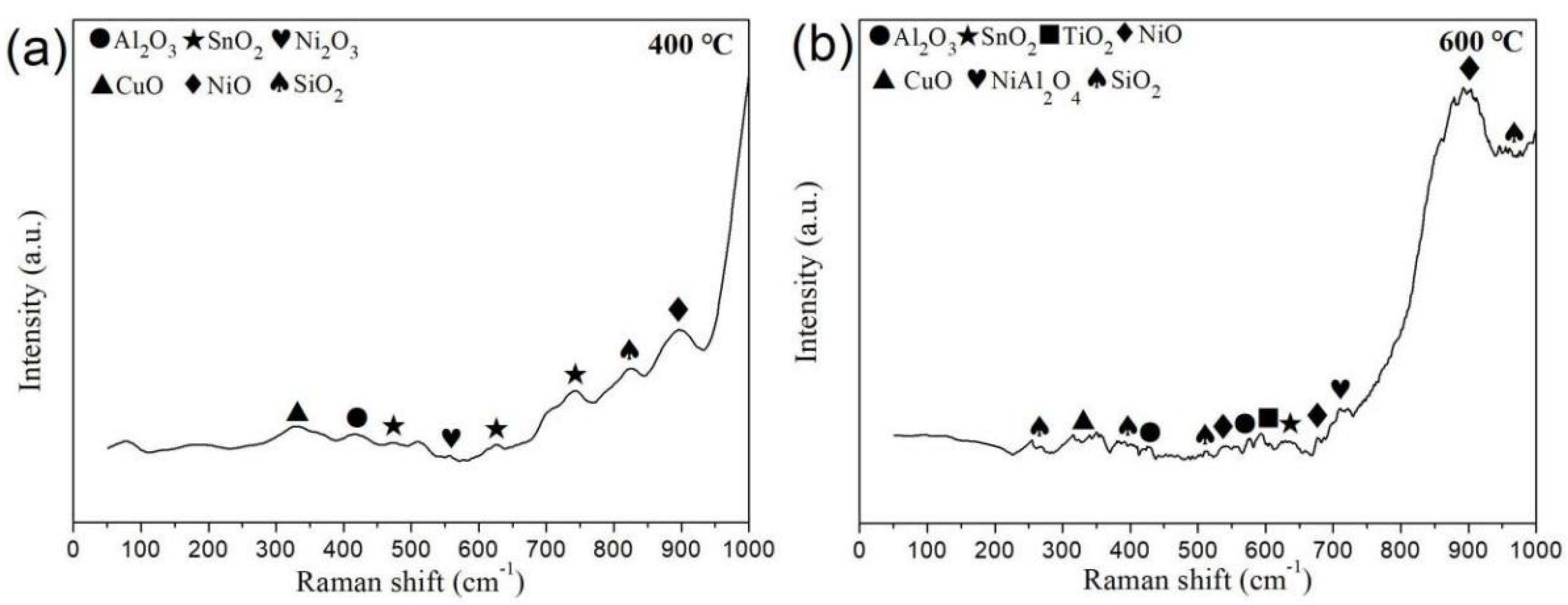 Coatings 13 00711 g012 Coatings 13 00711 g012