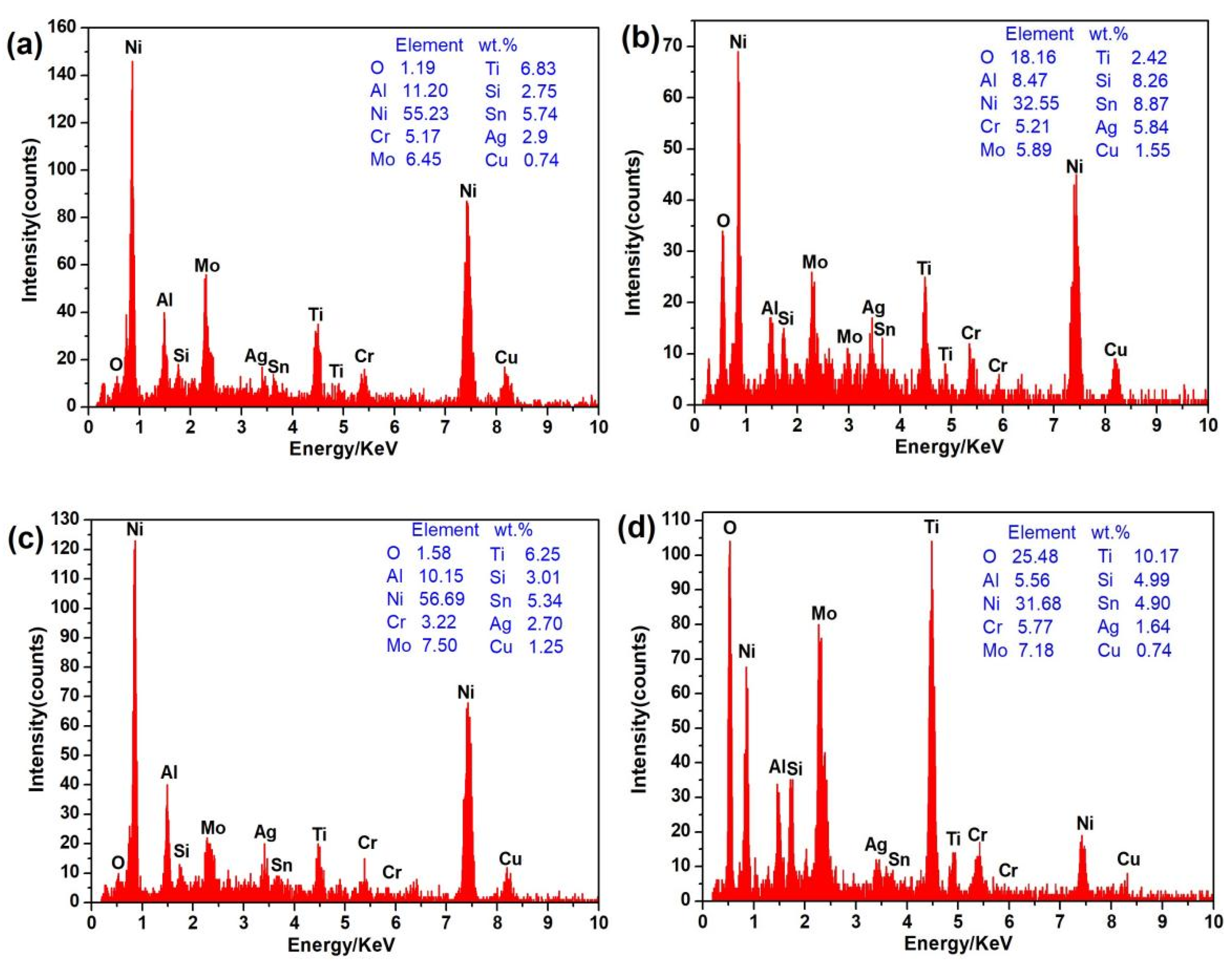 Coatings 13 00711 g014 Coatings 13 00711 g014