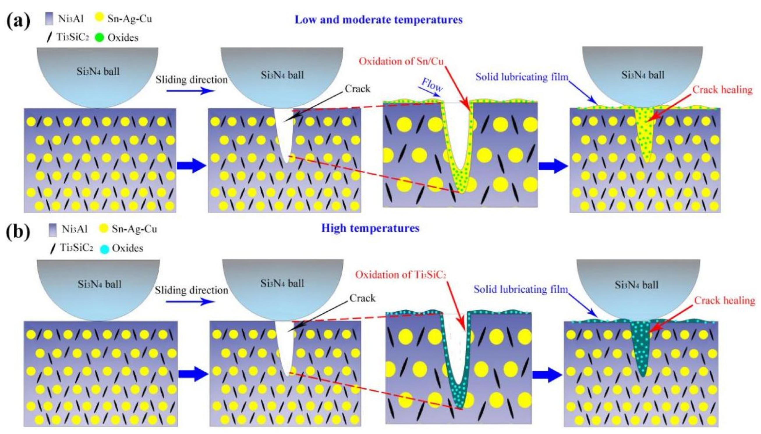 Coatings 13 00711 g015a Coatings 13 00711 g015a