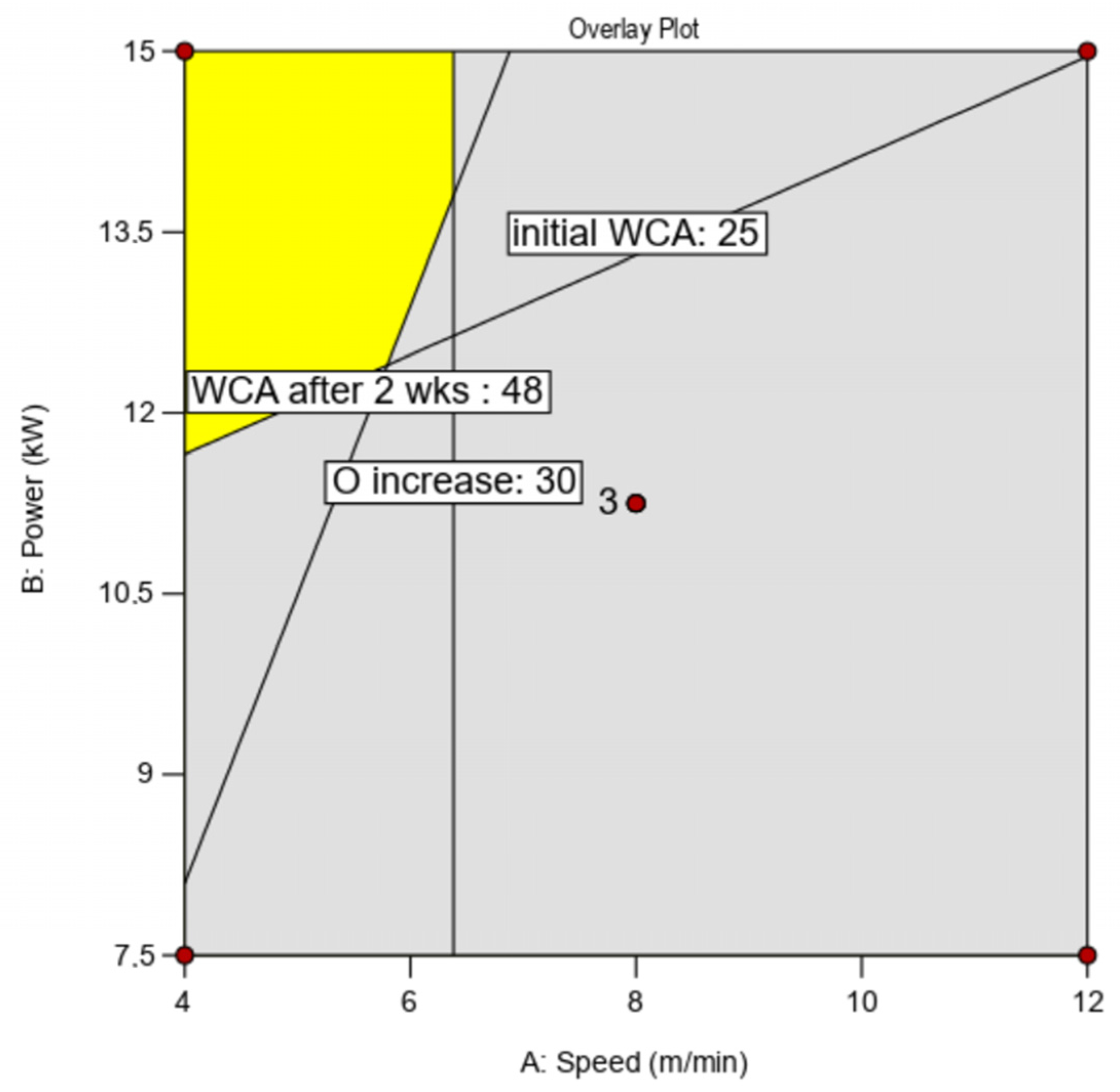 Coatings 13 00715 g003 Coatings 13 00715 g003