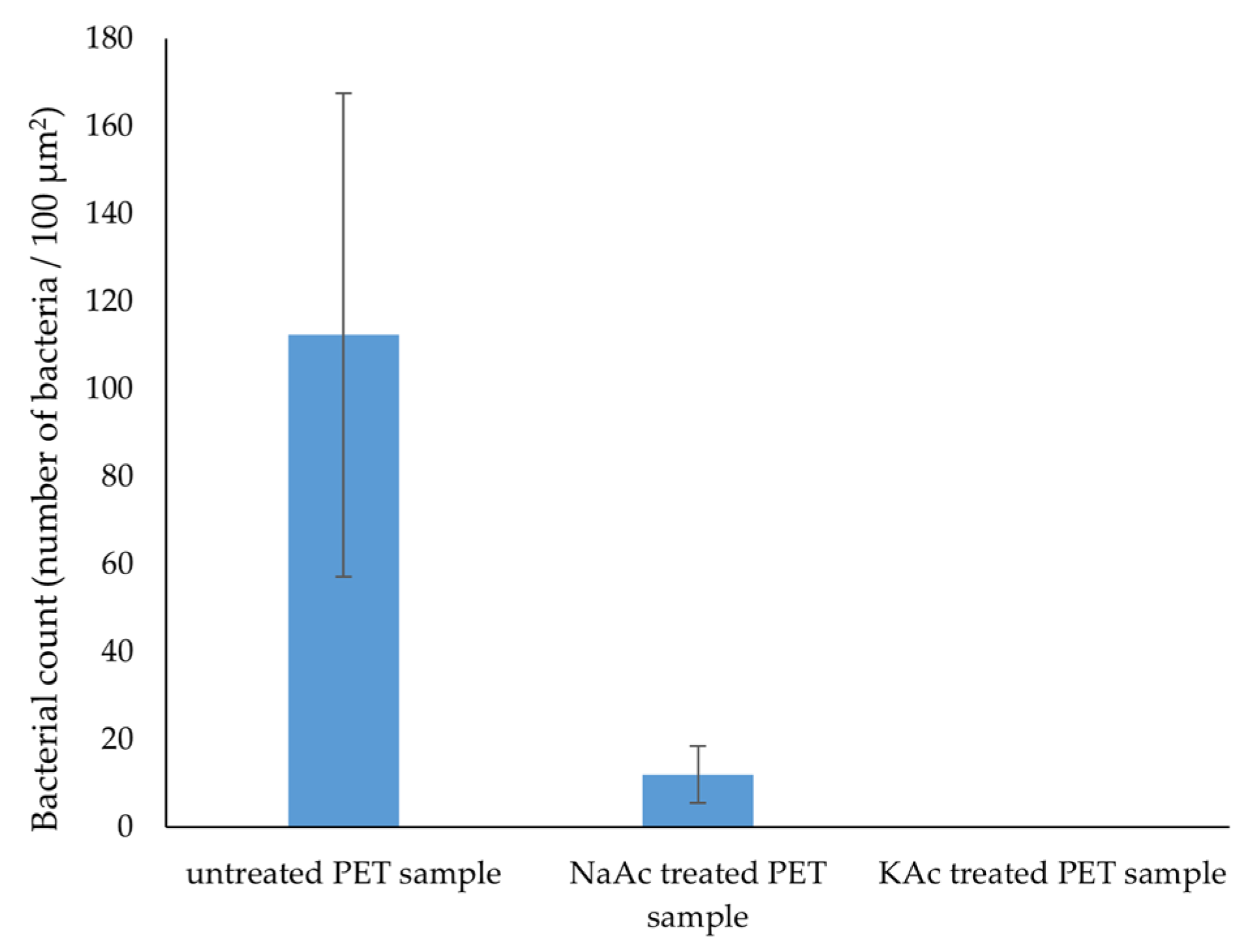Coatings 13 00715 g008 Coatings 13 00715 g008