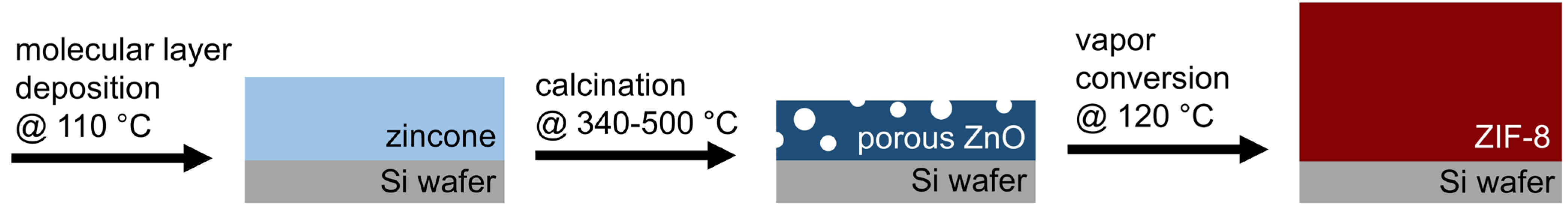Coatings 13 00718 g001 Coatings 13 00718 g001