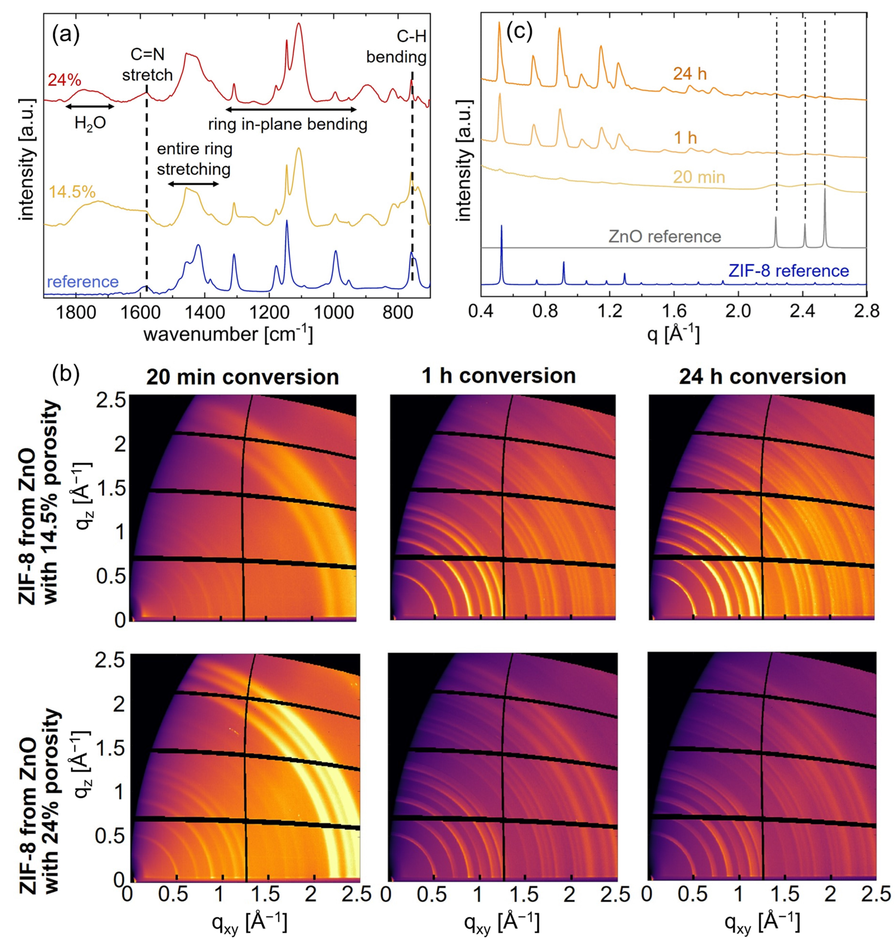 Coatings 13 00718 g003 Coatings 13 00718 g003