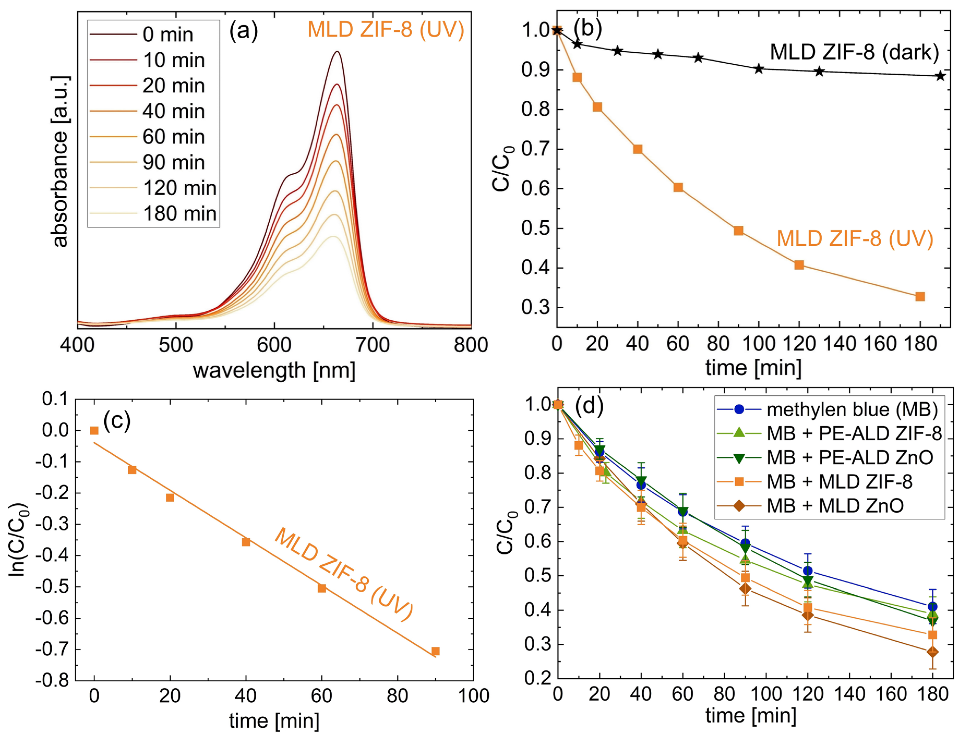 Coatings 13 00718 g005 Coatings 13 00718 g005