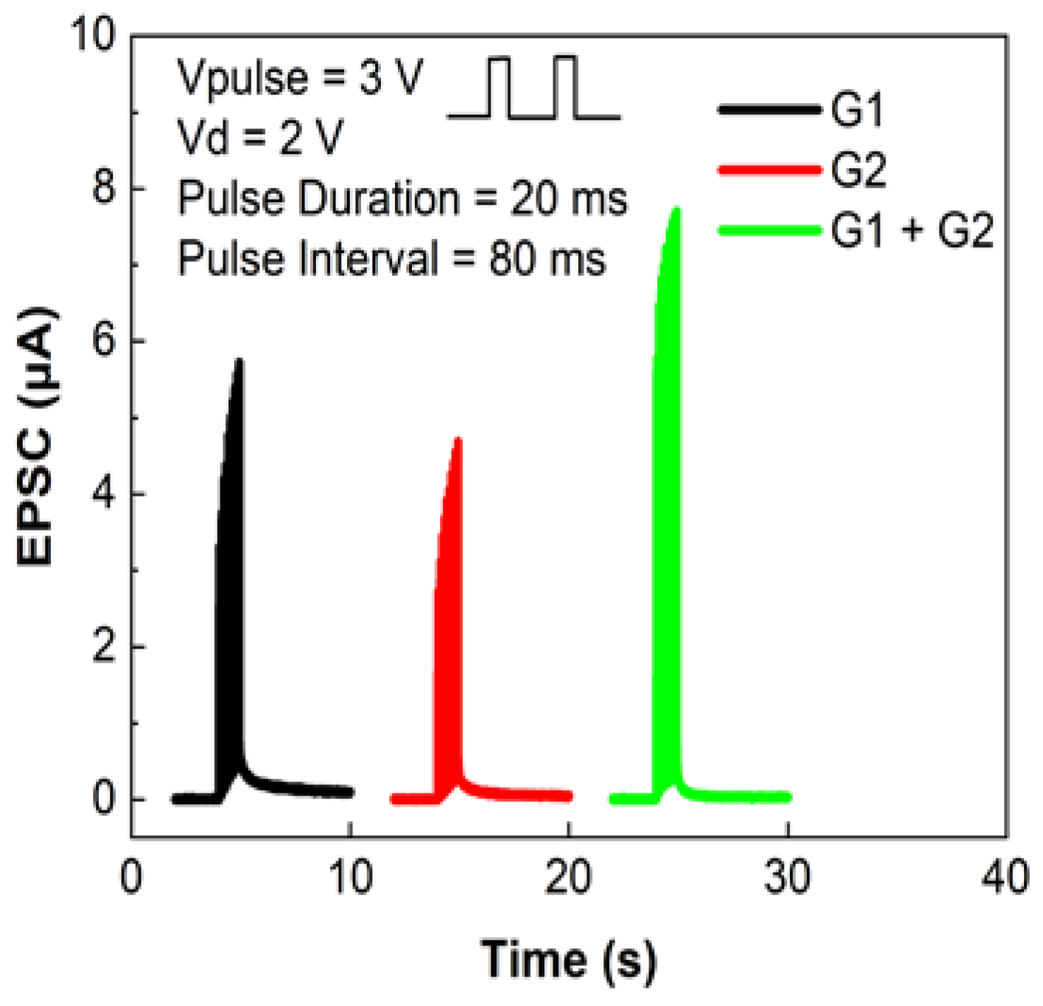 Coatings Free FullText Planar MultiGate Artificial Synaptic Transistor with Solution