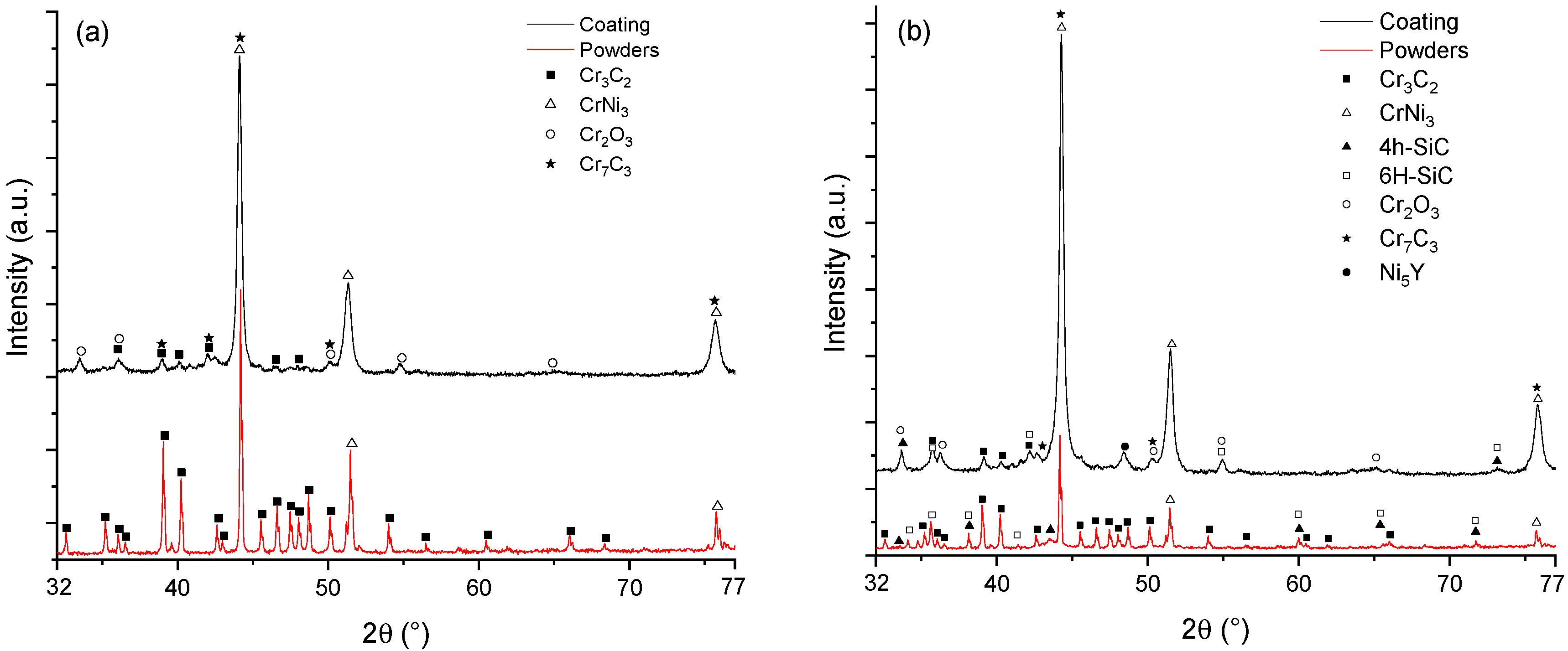 Coatings 13 00720 g004