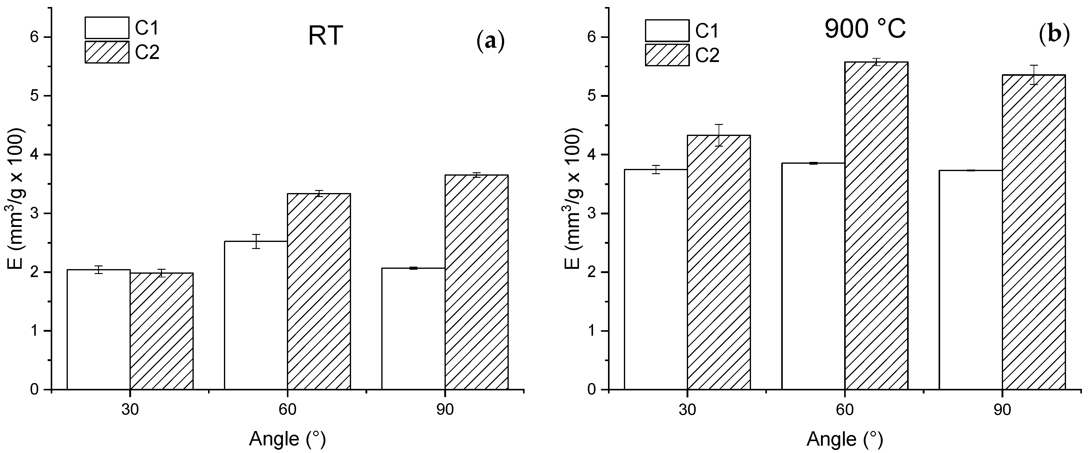 Coatings 13 00720 g008