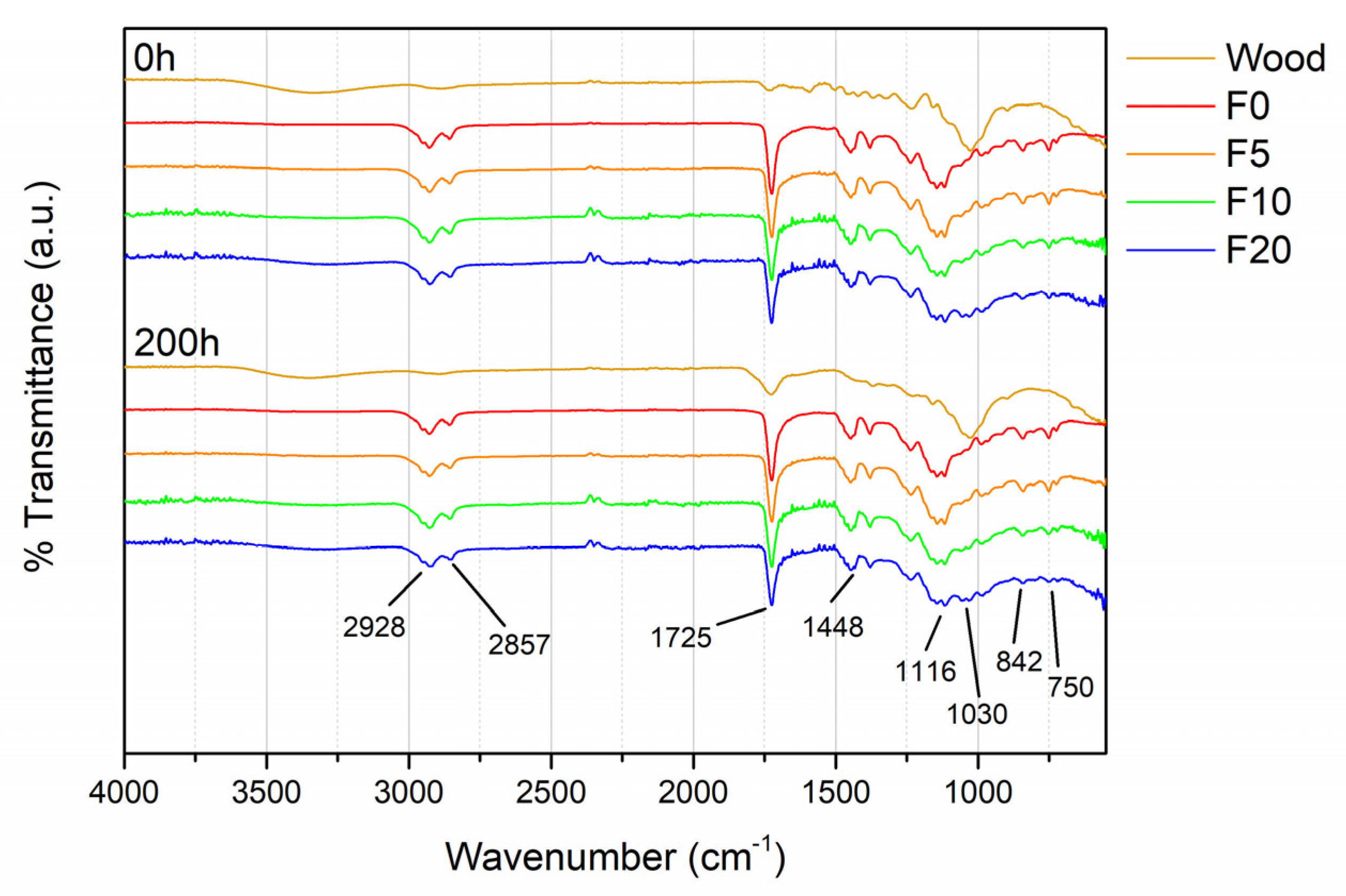 Coatings 13 00721 g003 Coatings 13 00721 g003