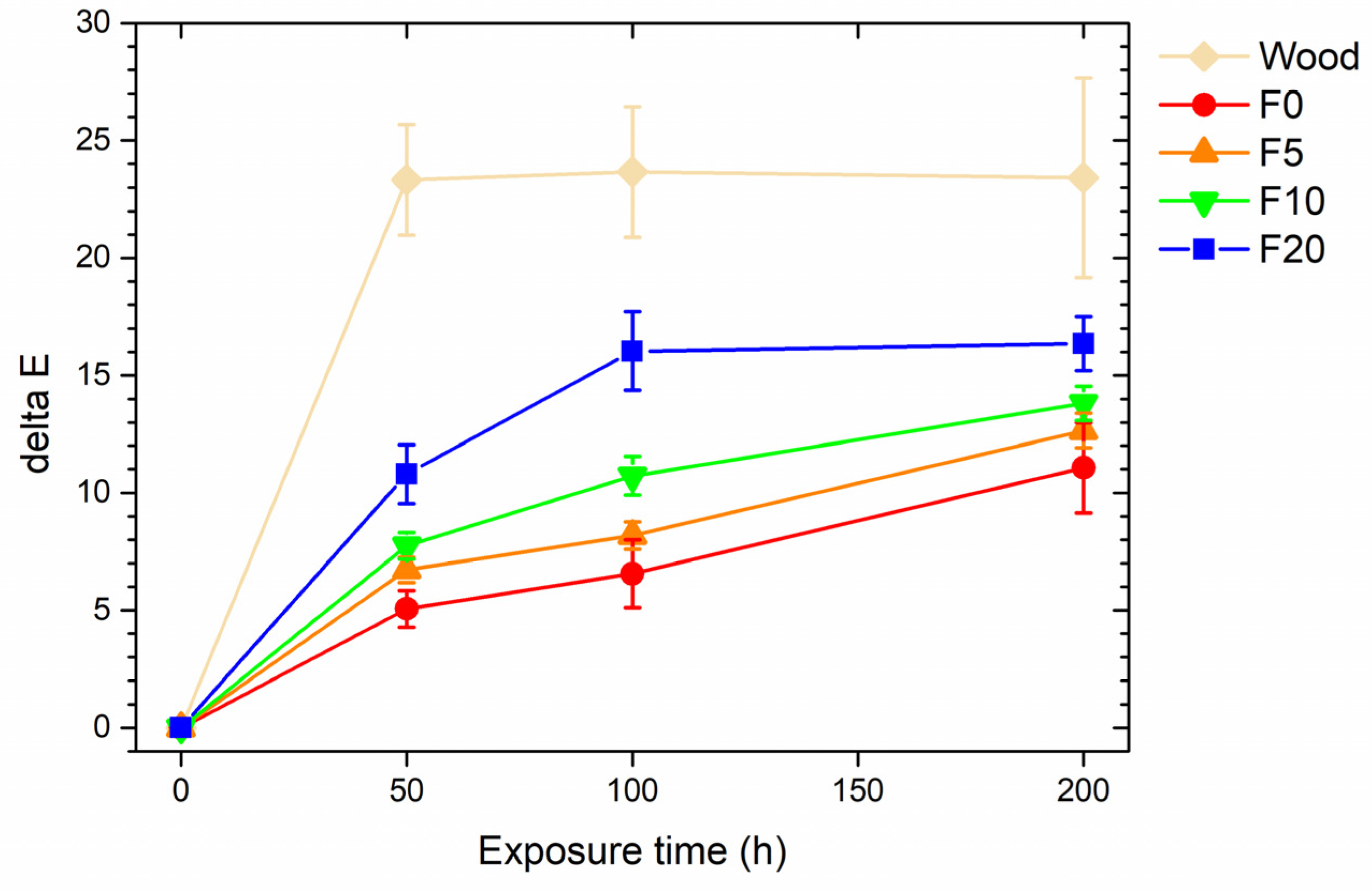 Coatings 13 00721 g005 Coatings 13 00721 g005