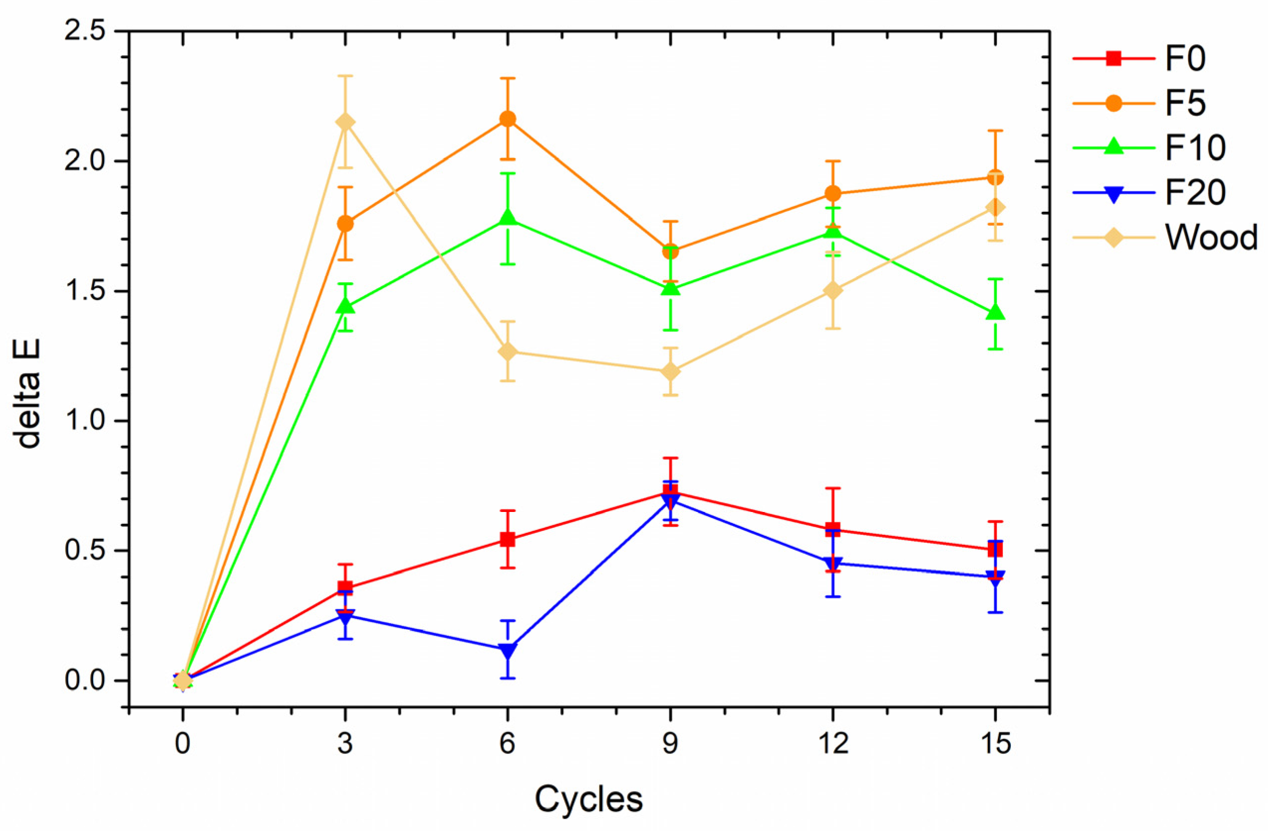 Coatings 13 00721 g006 Coatings 13 00721 g006