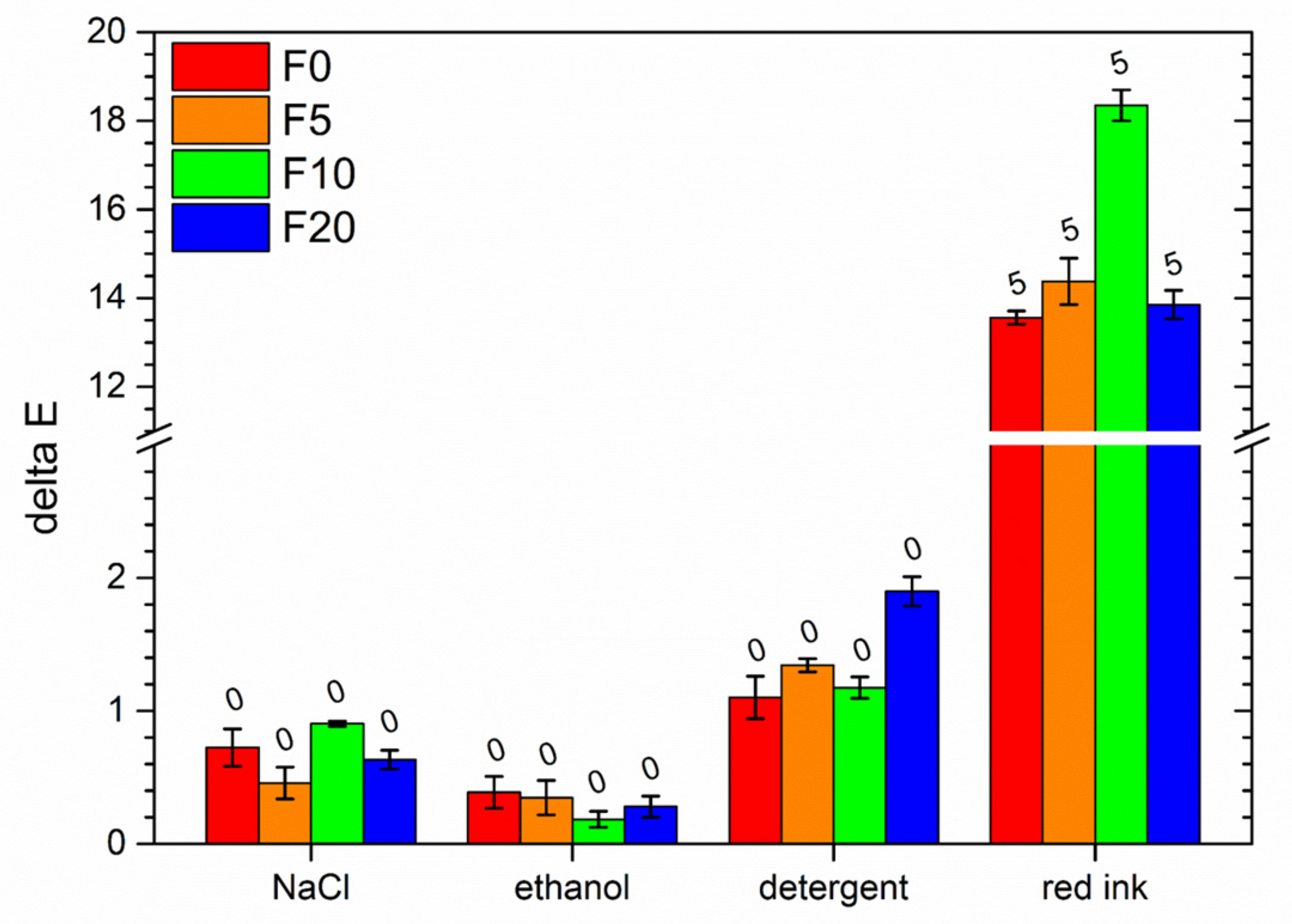 Coatings 13 00721 g008 Coatings 13 00721 g008