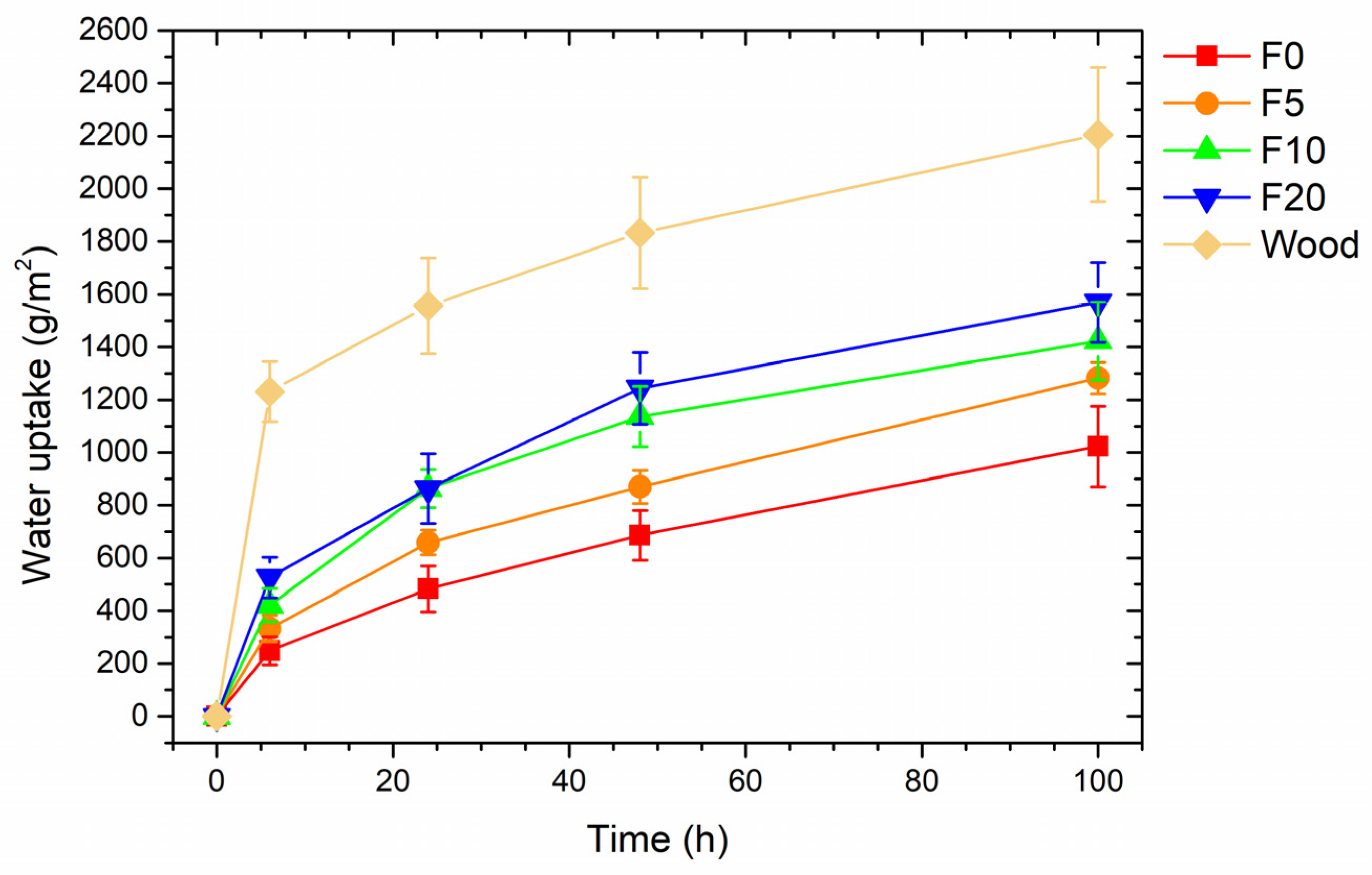 Coatings 13 00721 g010 Coatings 13 00721 g010