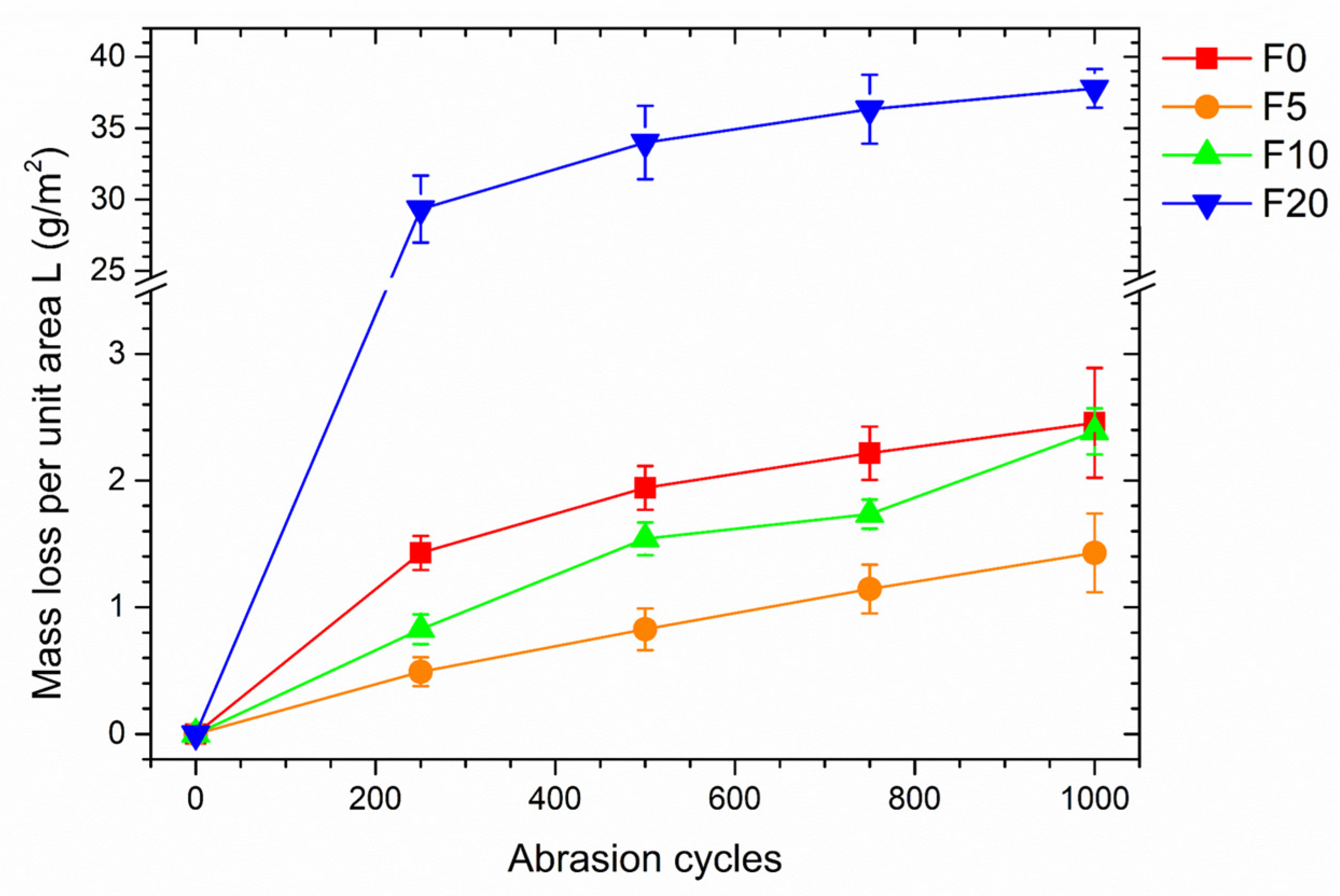 Coatings 13 00721 g012 Coatings 13 00721 g012