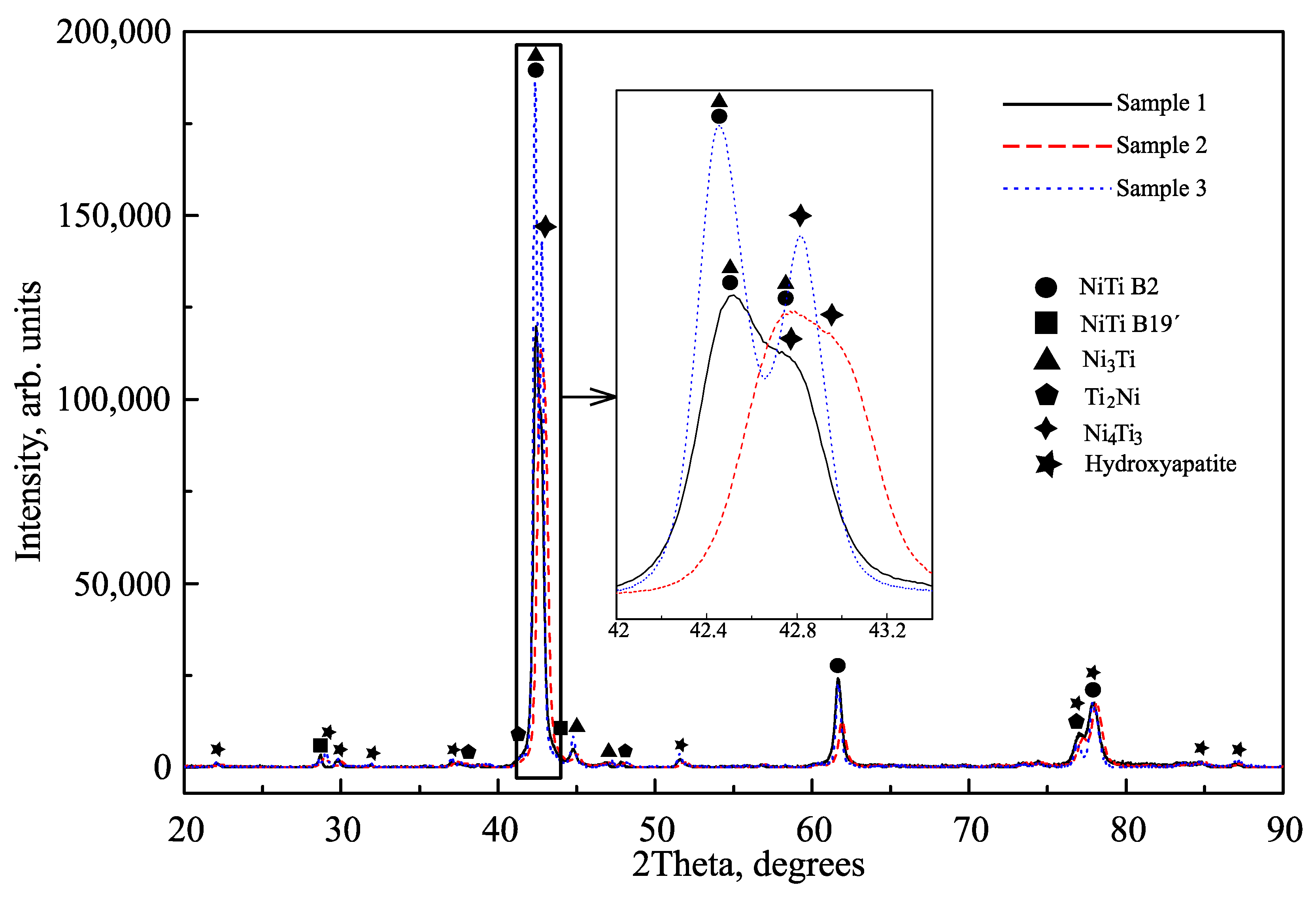 Coatings Free FullText Surface Structure and Properties of