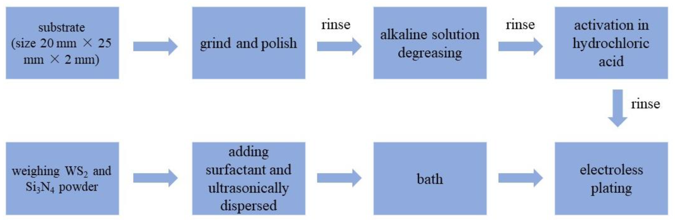 Coatings 13 00723 g001