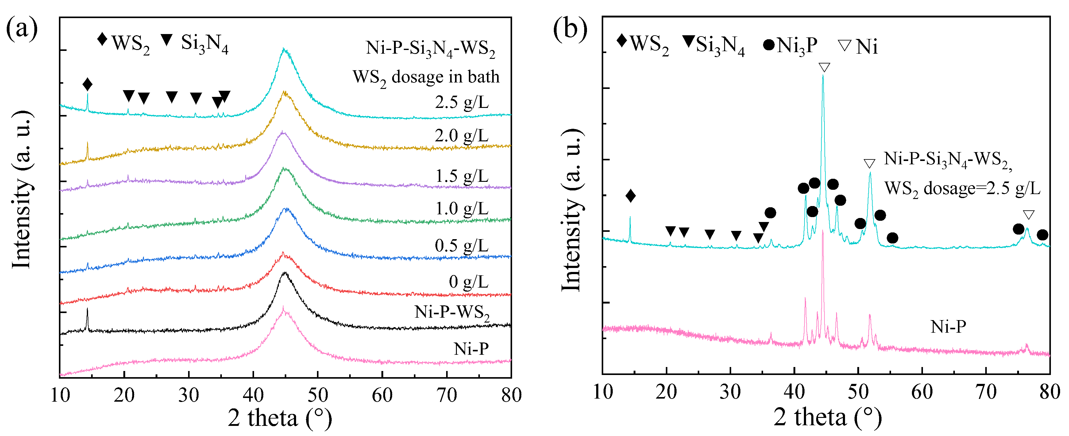 Coatings 13 00723 g003