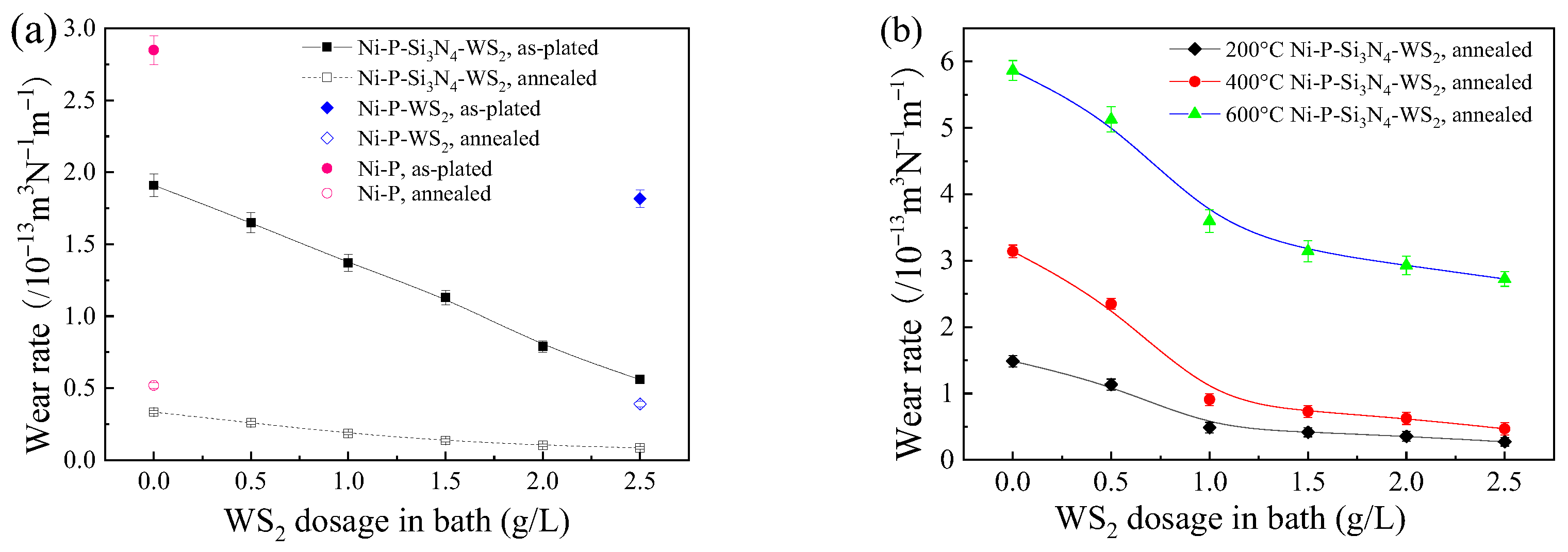 Coatings 13 00723 g010