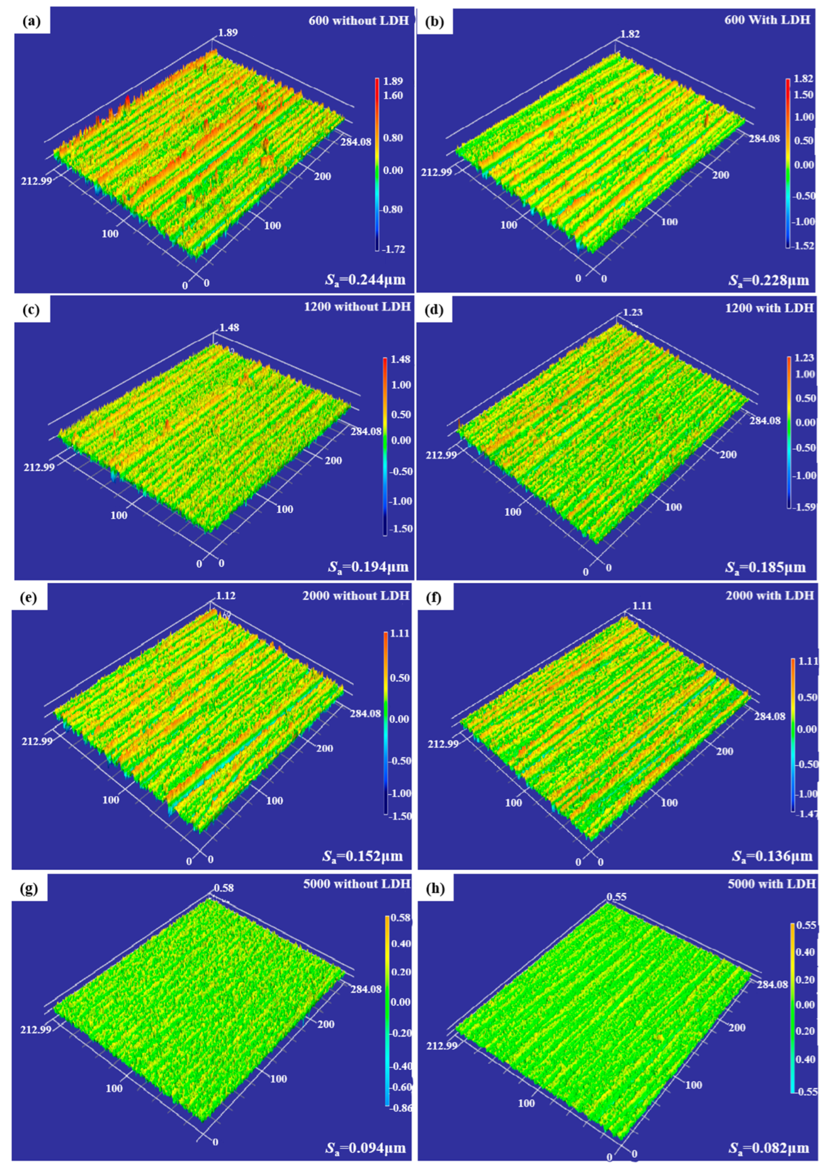Coatings 13 00724 g001 Coatings 13 00724 g001