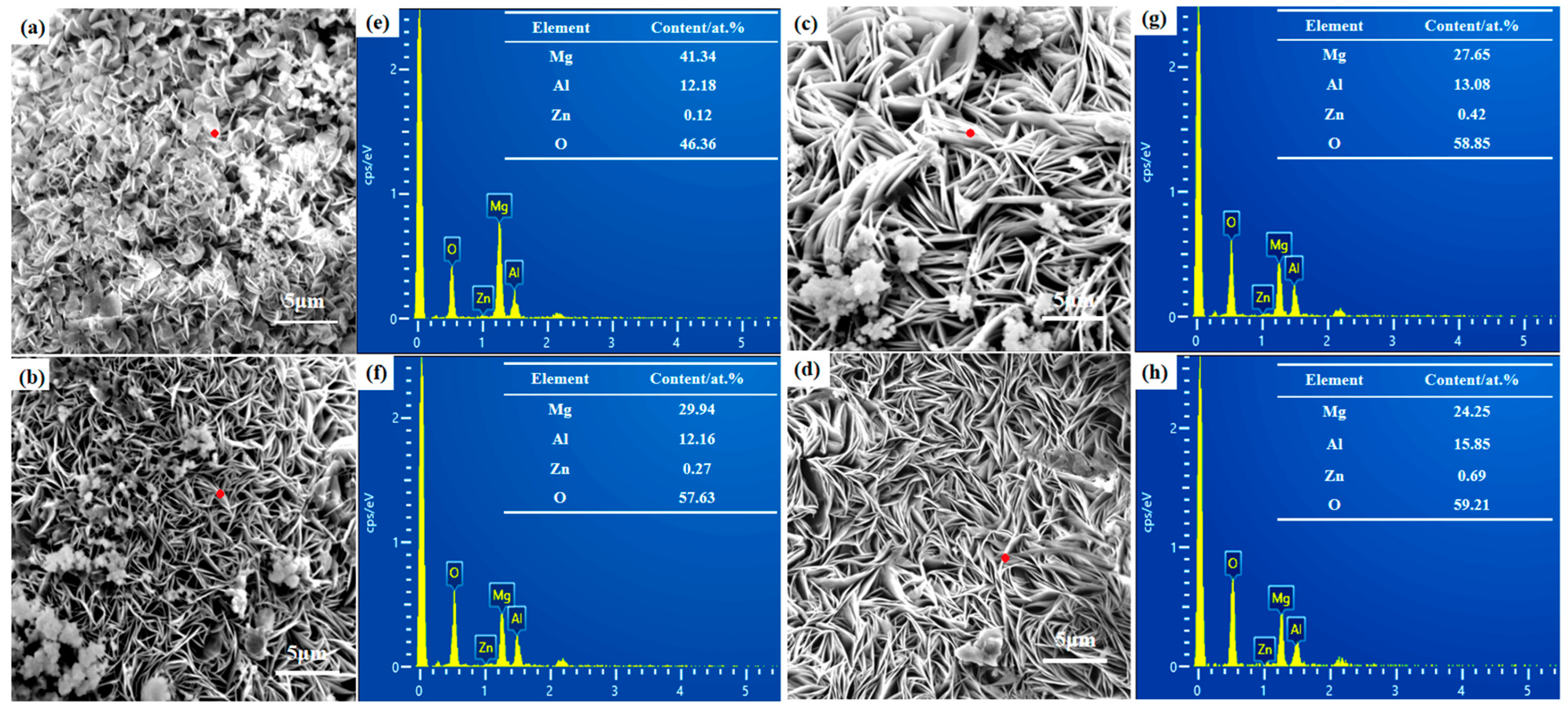 Coatings 13 00724 g002 Coatings 13 00724 g002