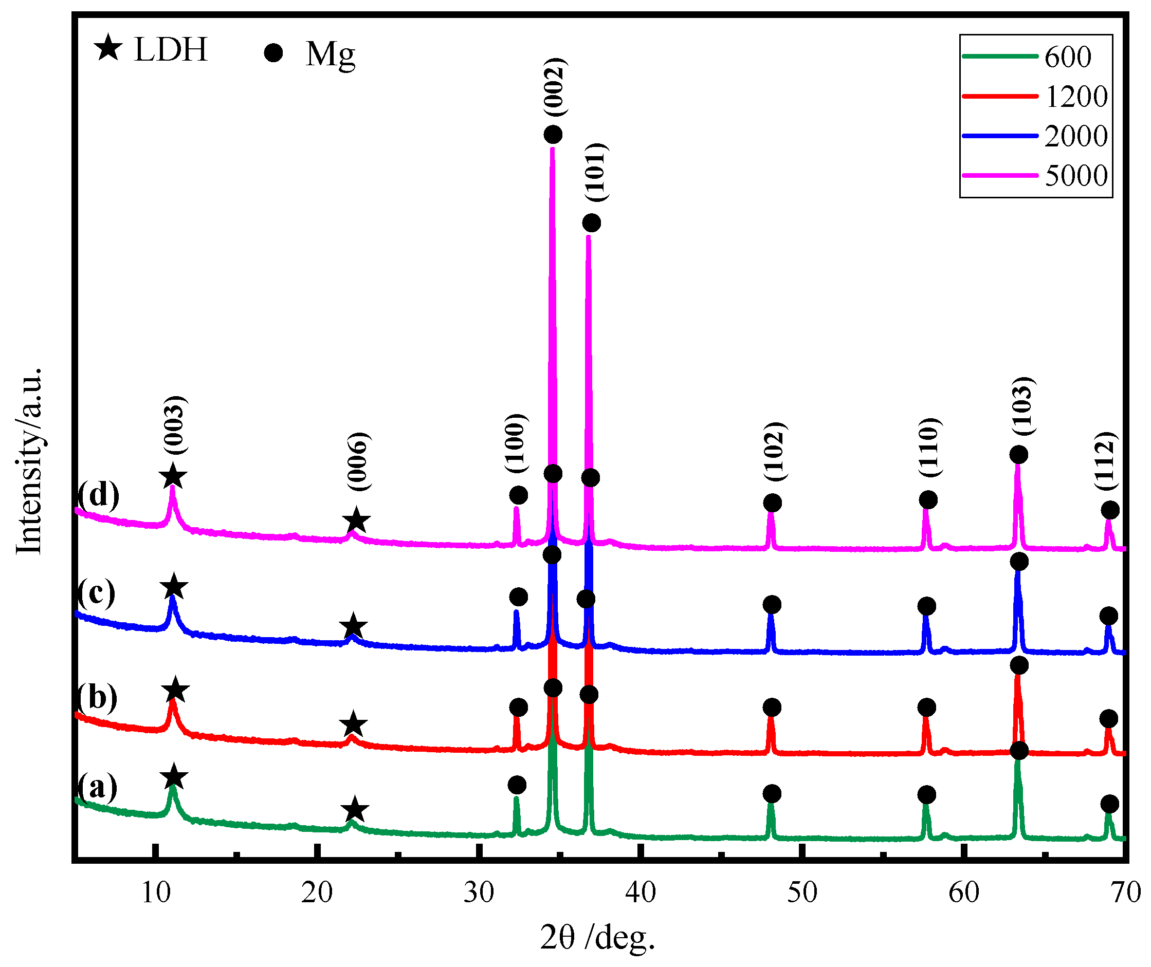 Coatings 13 00724 g003 Coatings 13 00724 g003