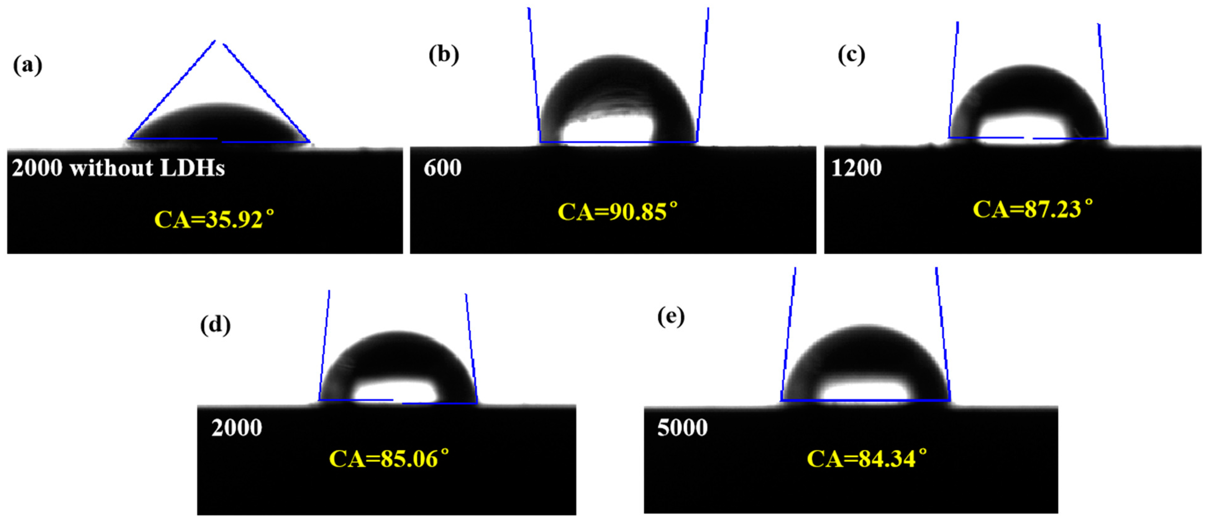 Coatings 13 00724 g005 Coatings 13 00724 g005